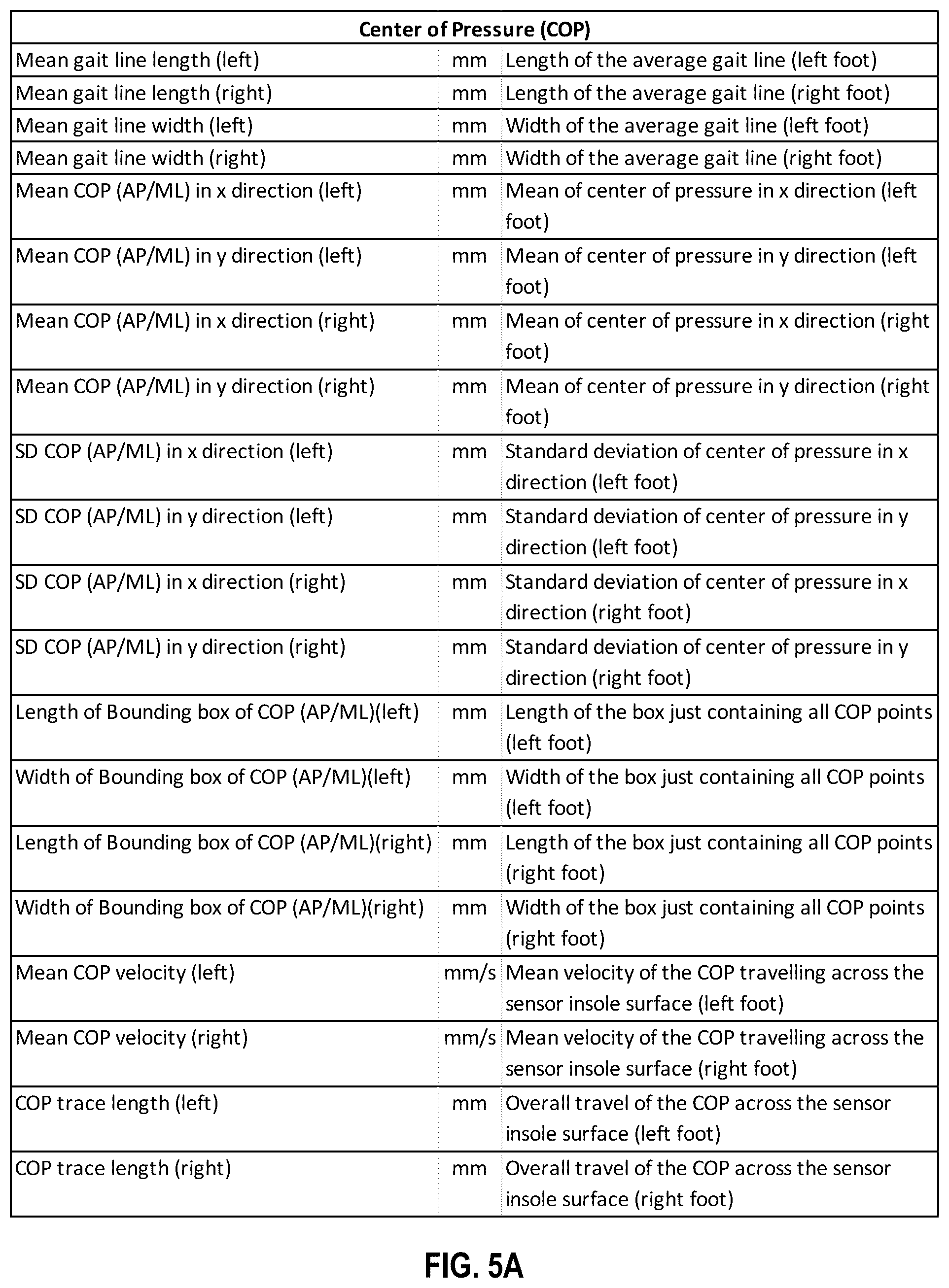 Patent US12310717 Figure 9 – Gait analysis system