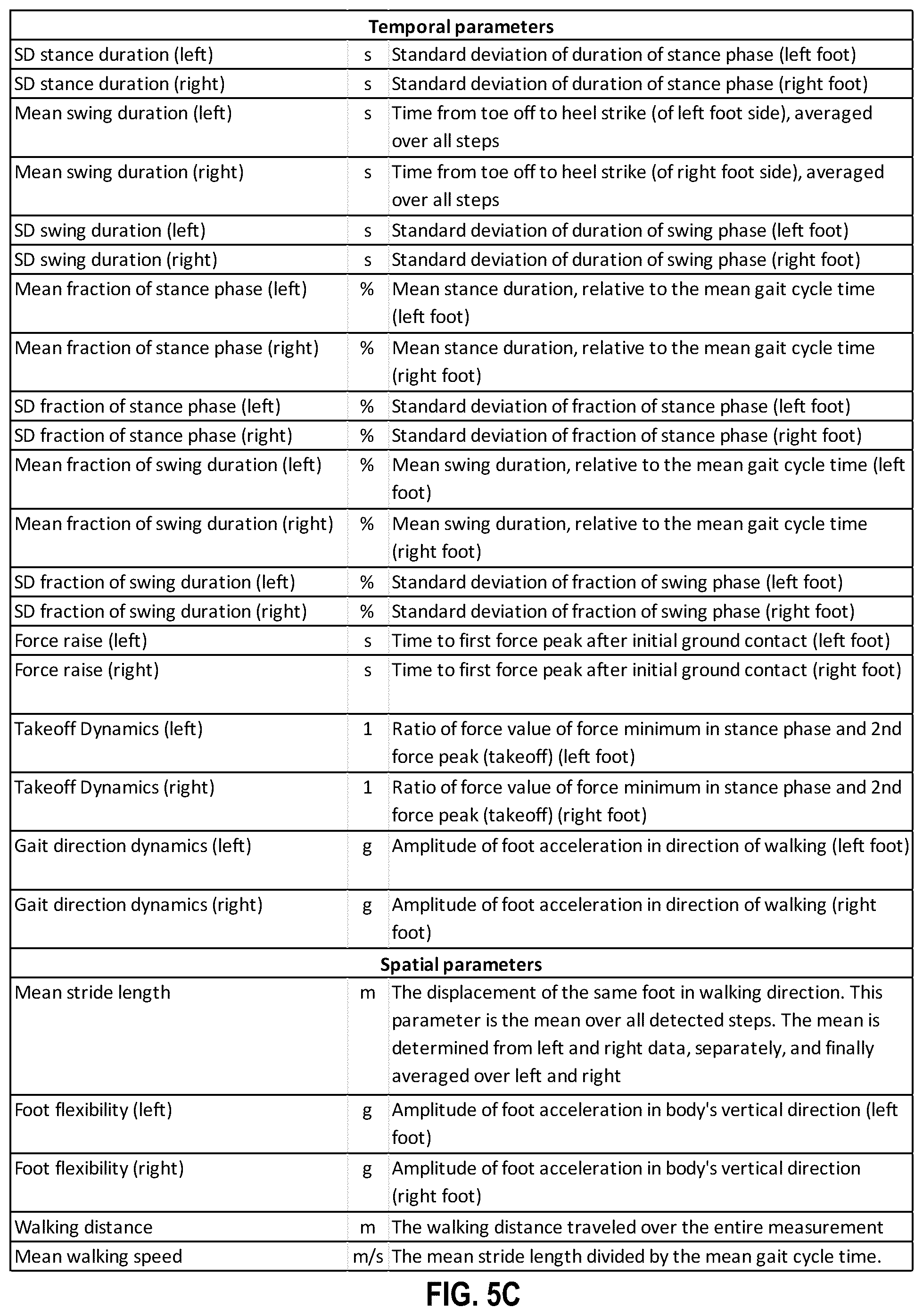 Patent US12310717 Figure 11 – Gait analysis system