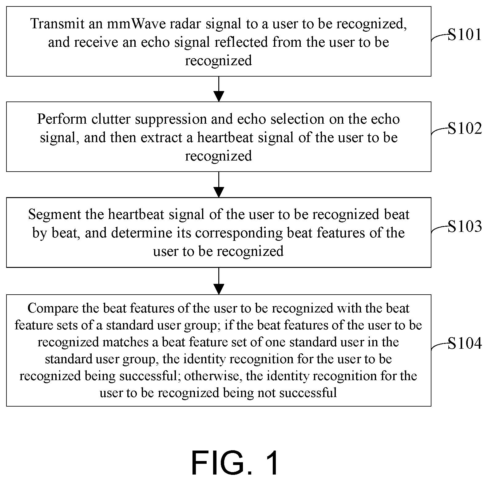 Patent US12310718 Figure 1 – Millimeter-wave (mmWave) radar-based non-contact identity recognition method and system