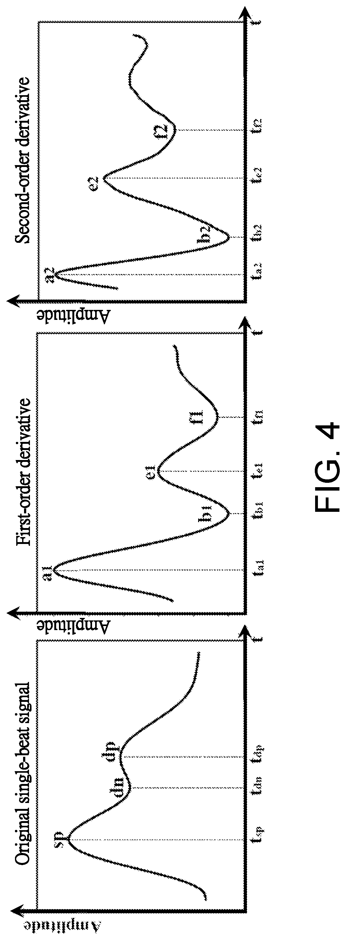 Patent US12310718 Figure 4 – Millimeter-wave (mmWave) radar-based non-contact identity recognition method and system