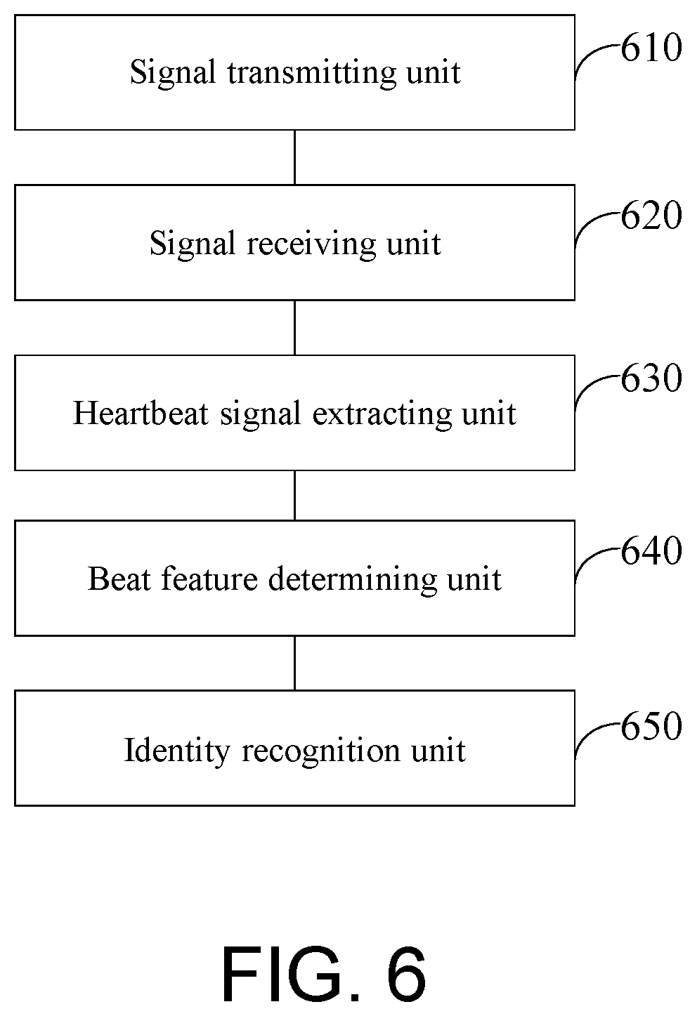 Patent US12310718 Figure 6 – Millimeter-wave (mmWave) radar-based non-contact identity recognition method and system