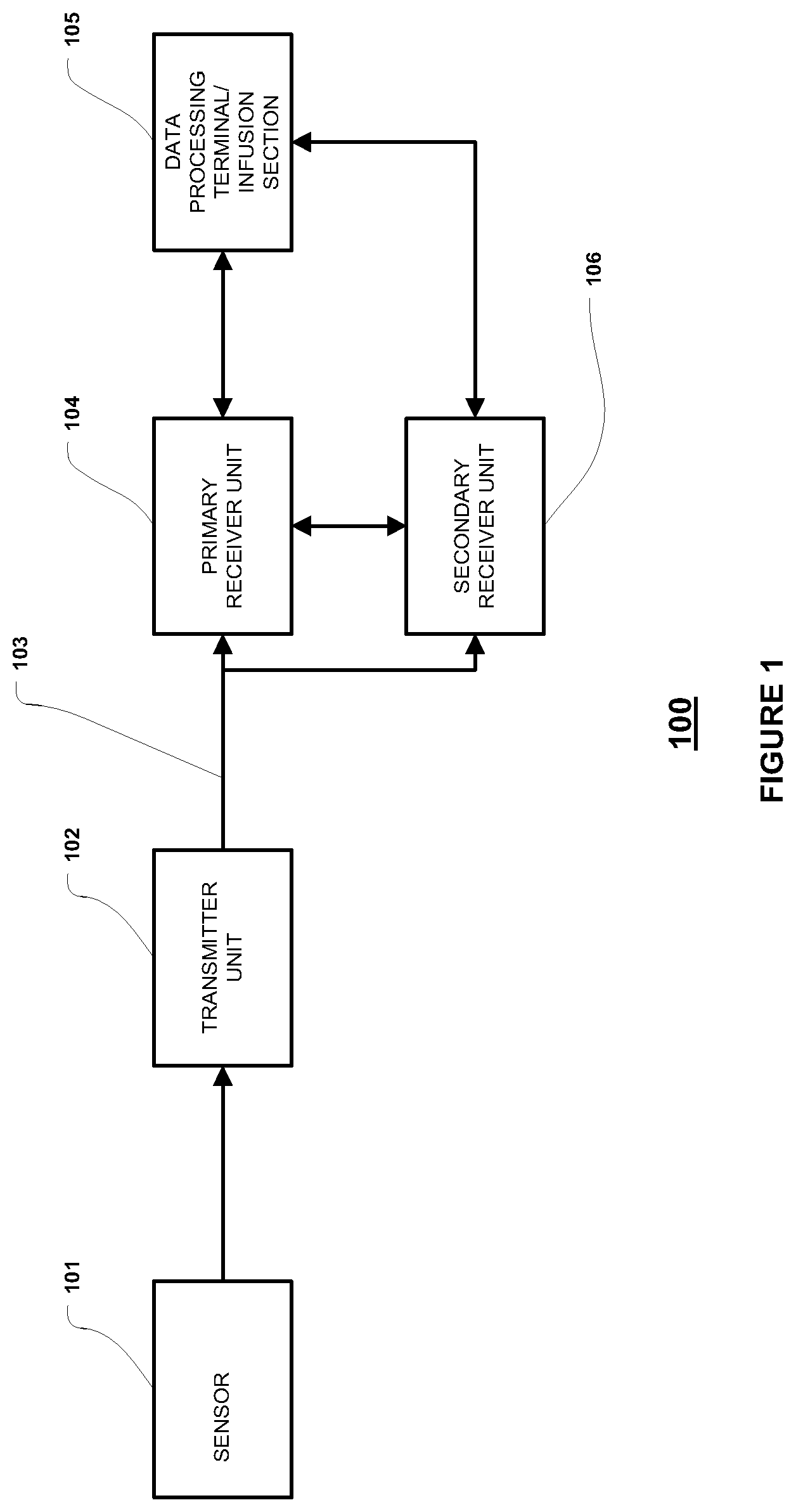 Patent US12310721 — Method and apparatus for providing data processing and control in medical communication system — Figure 1