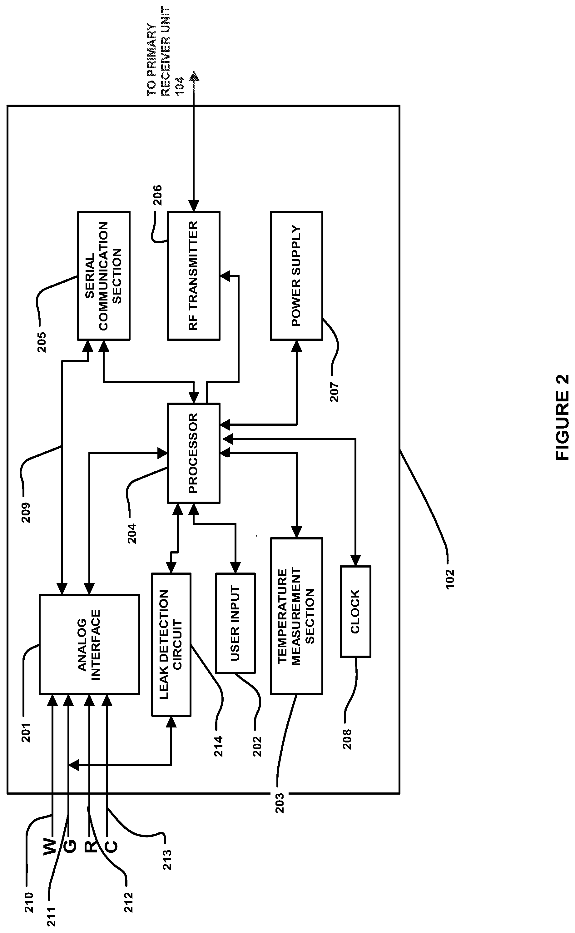 Patent US12310721 Figure 2 – Method and apparatus for providing data processing and control in medical communication system