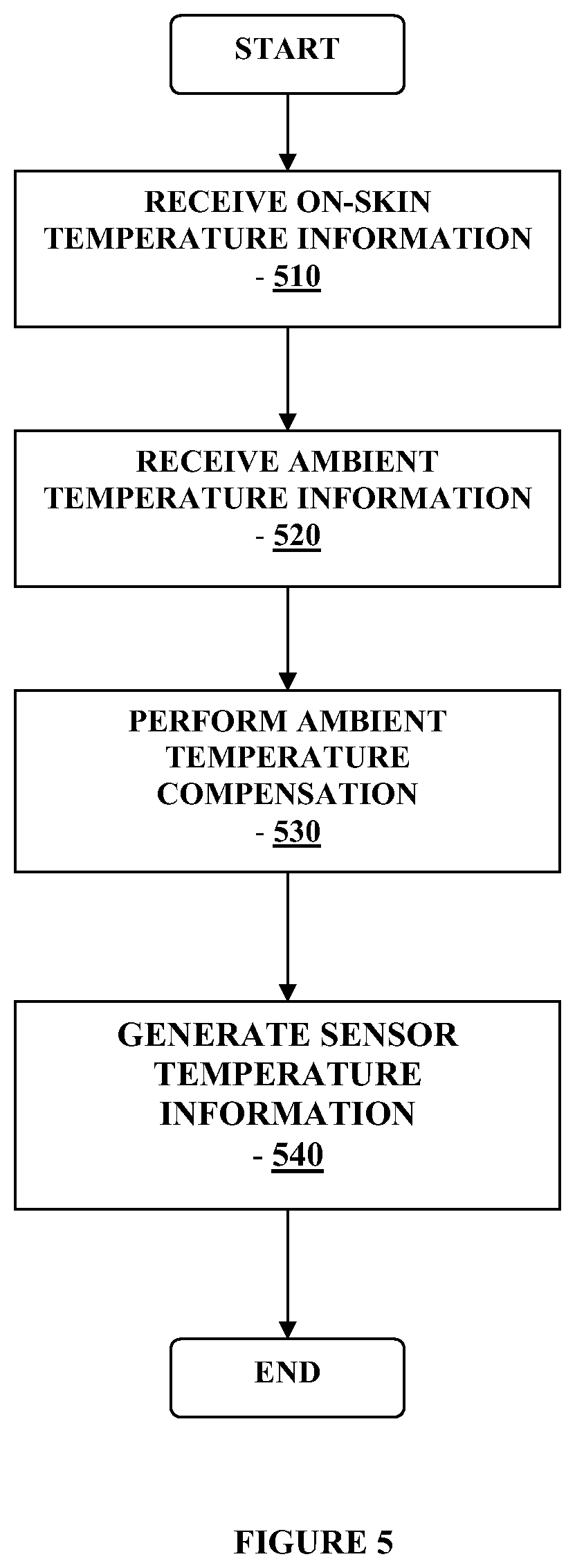 Patent US12310721 Figure 5 – Method and apparatus for providing data processing and control in medical communication system