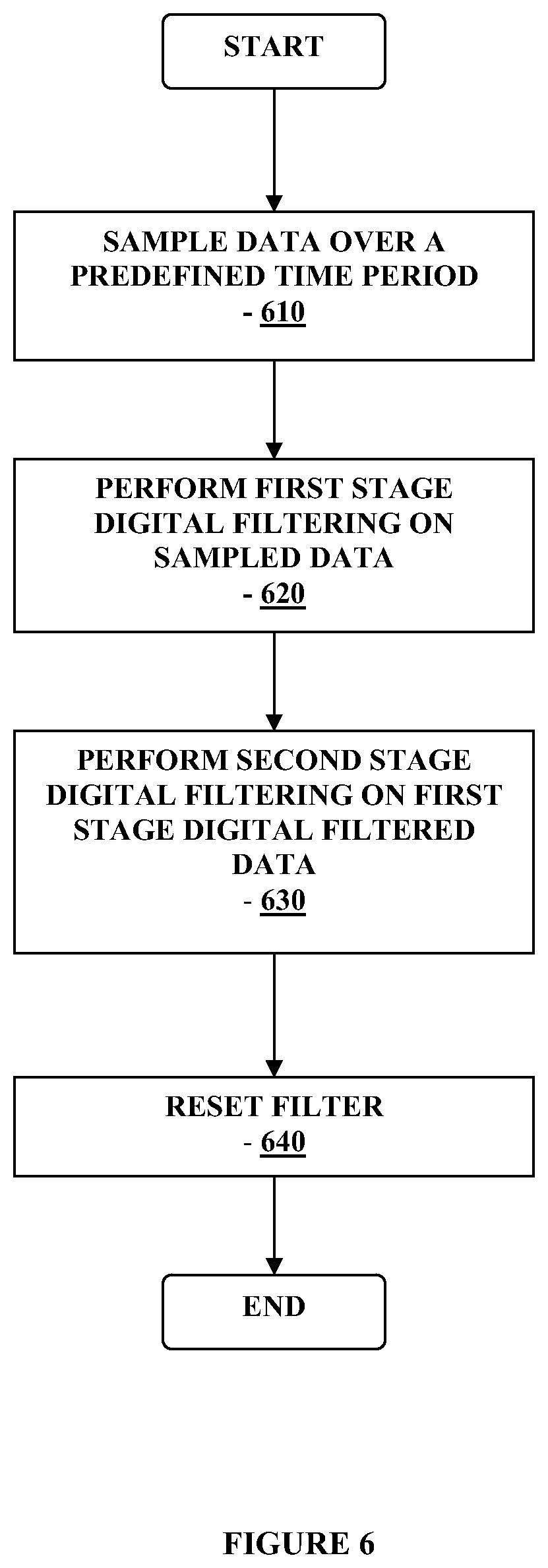 Patent US12310721 Figure 6 – Method and apparatus for providing data processing and control in medical communication system