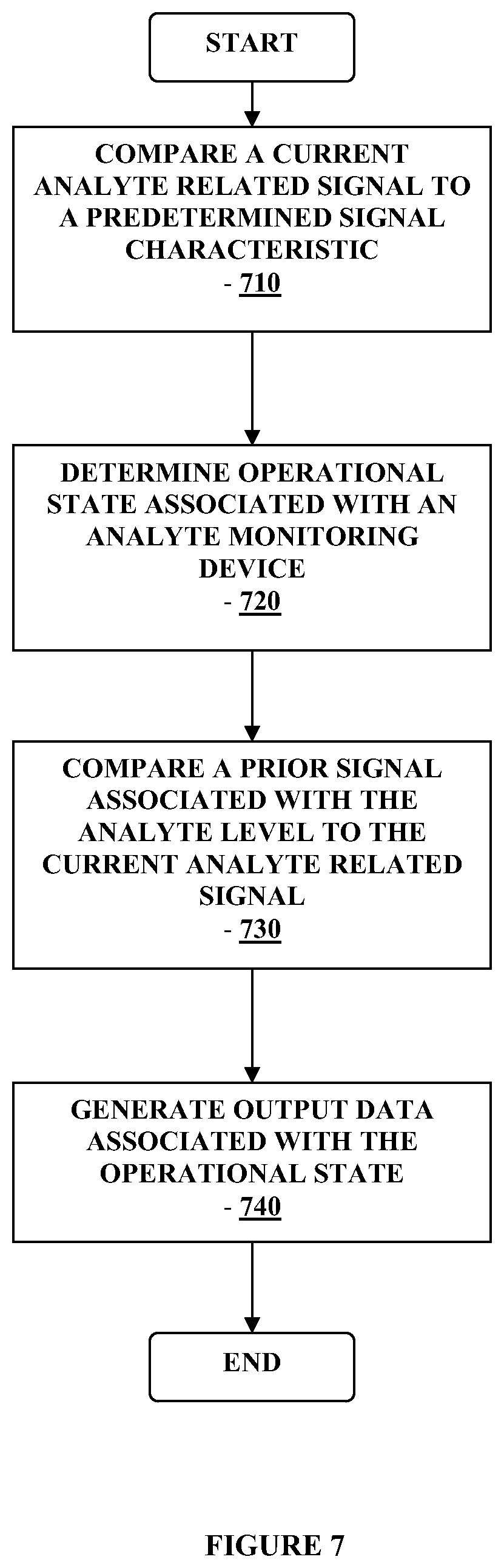 Patent US12310721 Figure 7 – Method and apparatus for providing data processing and control in medical communication system