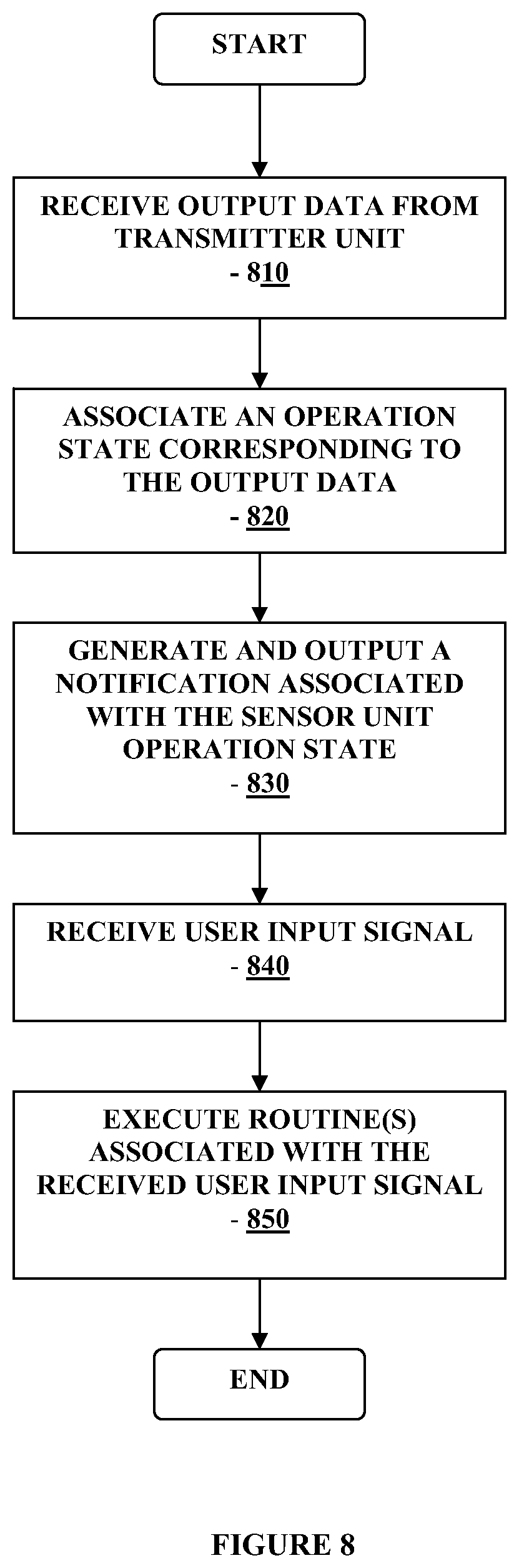 Patent US12310721 Figure 8 – Method and apparatus for providing data processing and control in medical communication system