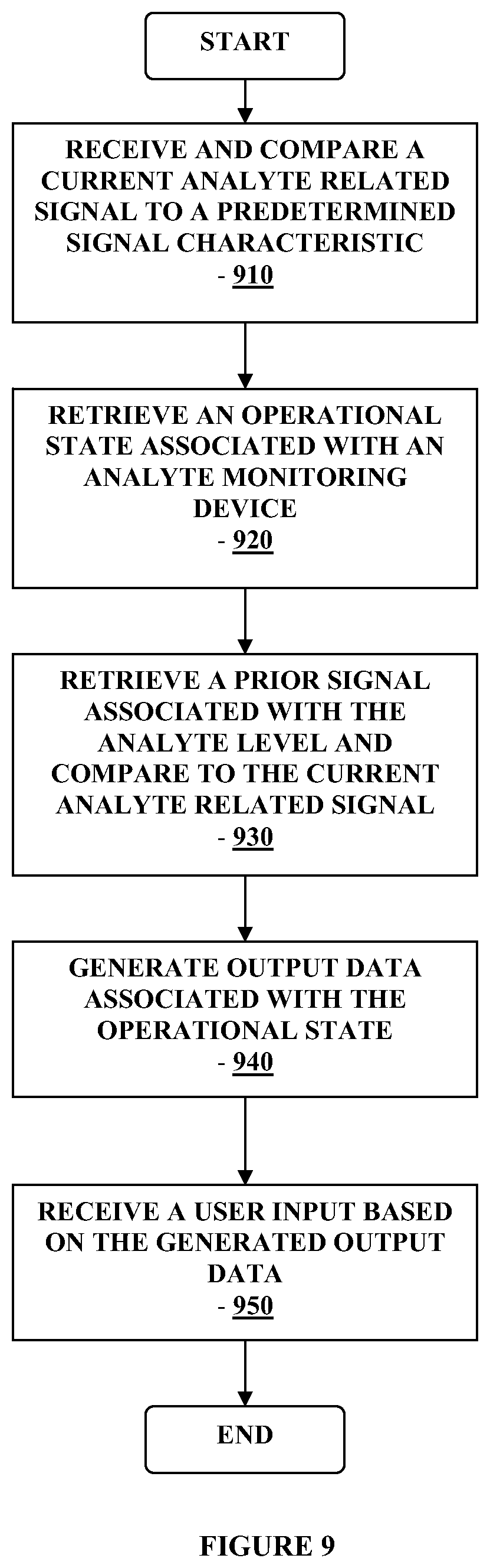 Patent US12310721 Figure 9 – Method and apparatus for providing data processing and control in medical communication system