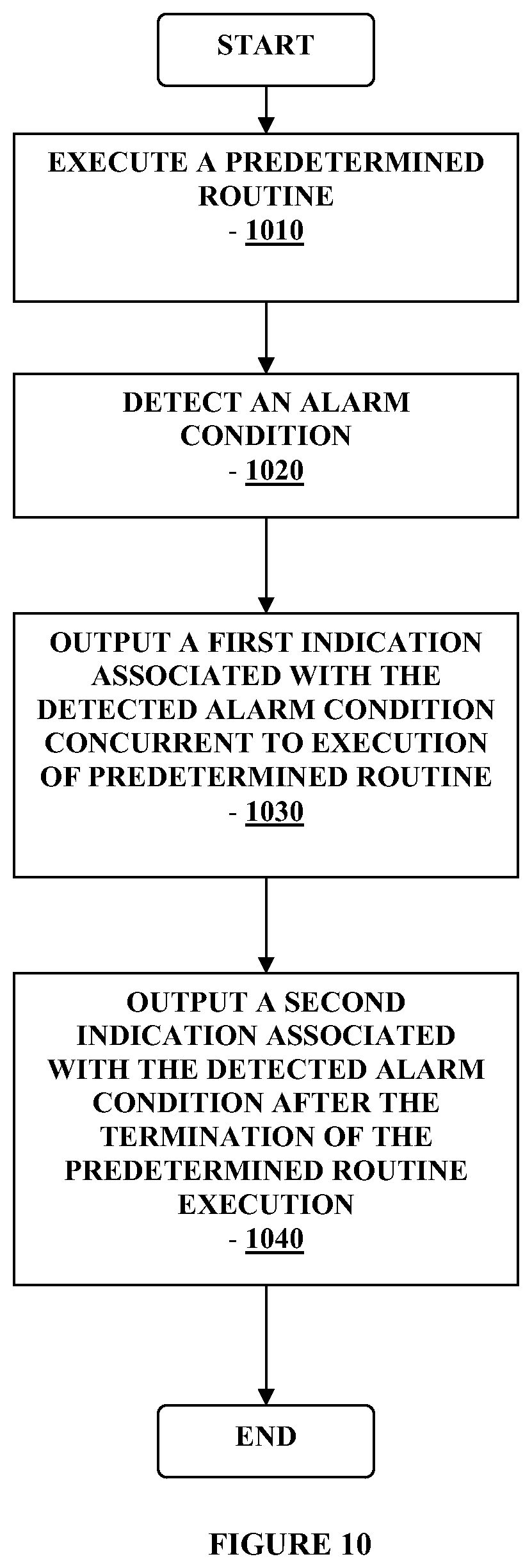 Patent US12310721 Figure 10 – Method and apparatus for providing data processing and control in medical communication system