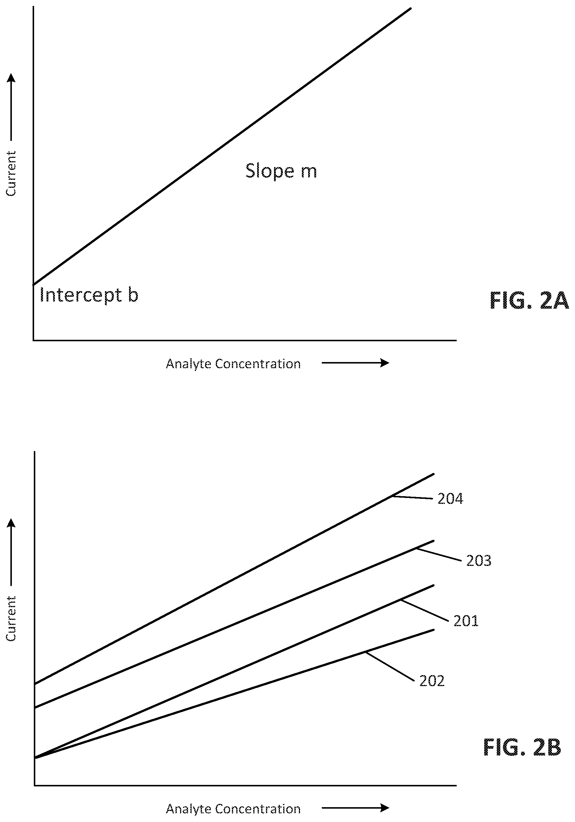 Patent US12310722 Figure 3 – Systems, devices, and methods with duration-based adjustment of sensor data