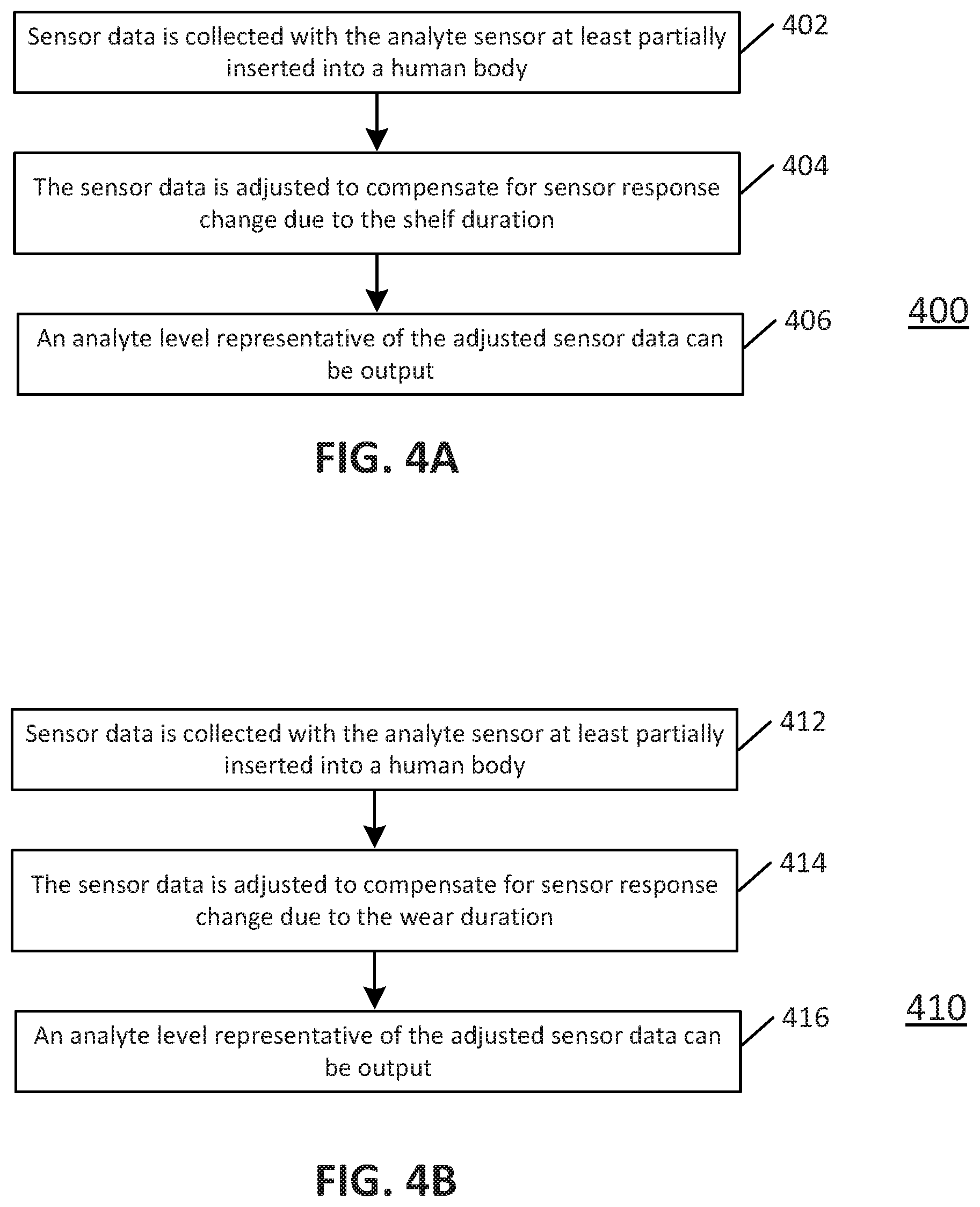 Patent US12310722 Figure 5 – Systems, devices, and methods with duration-based adjustment of sensor data