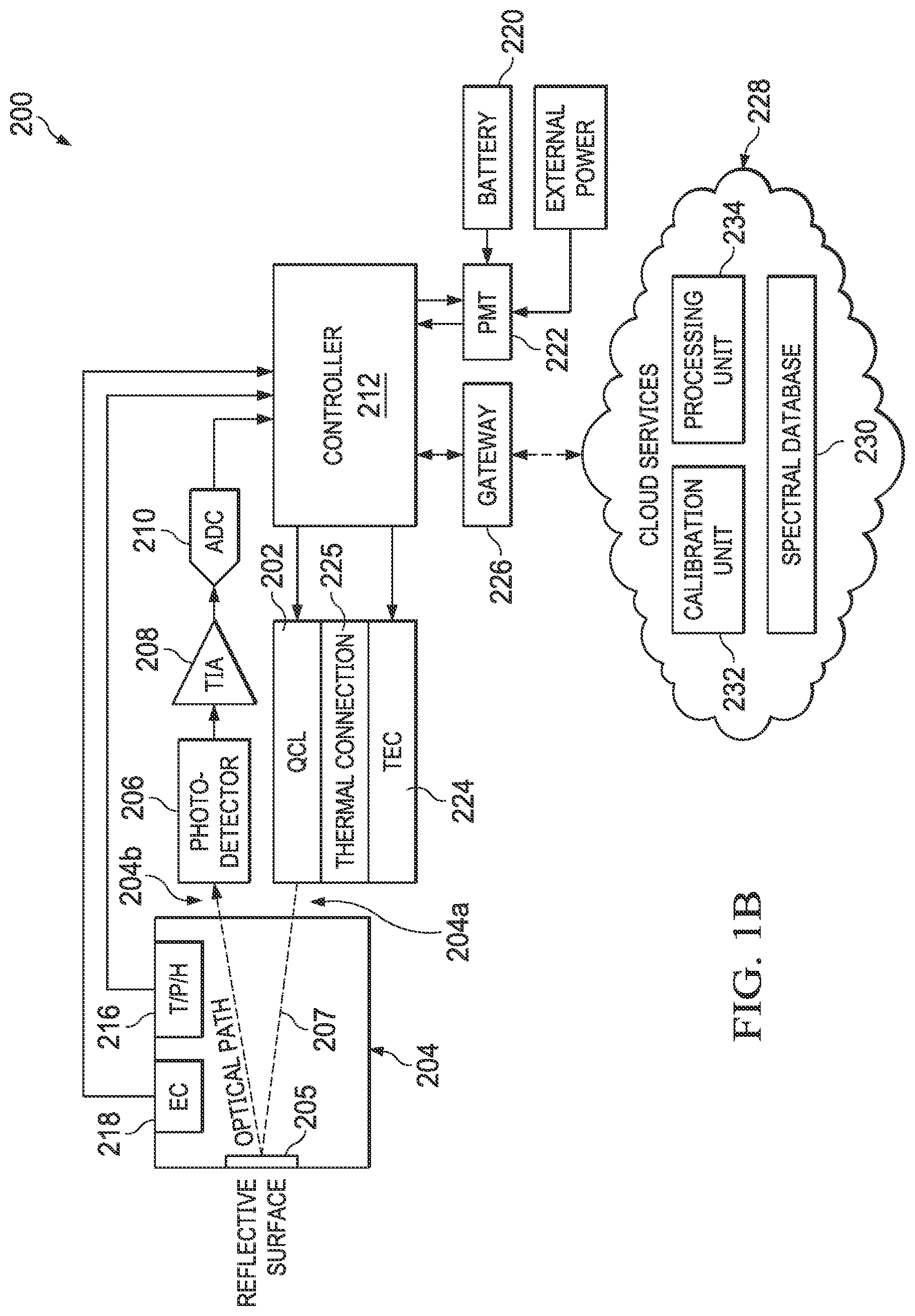 Patent US12310724 Figure 2 – Cloud-based portable system for non-invasive real-time blood glucose measurement