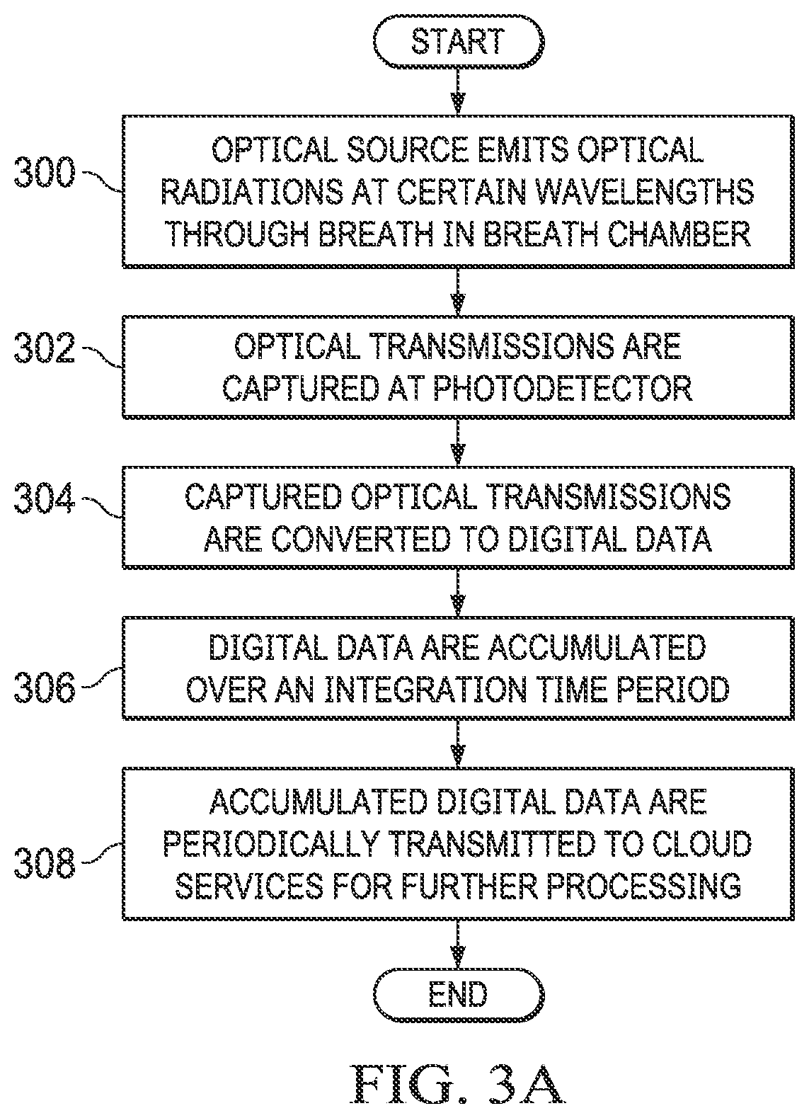 Patent US12310724 Figure 5 – Cloud-based portable system for non-invasive real-time blood glucose measurement