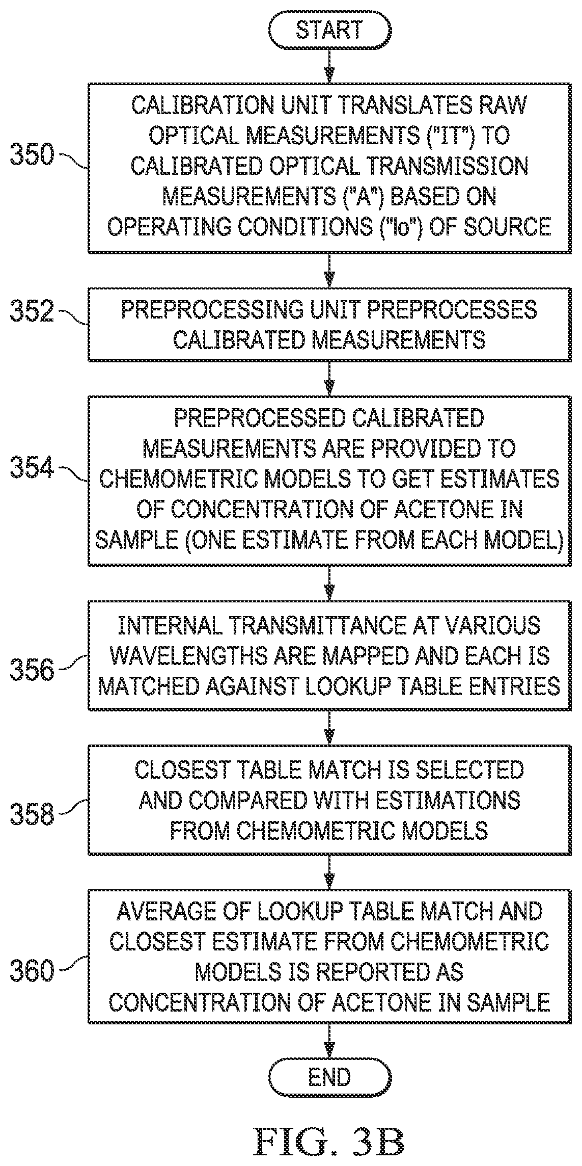 Patent US12310724 Figure 6 – Cloud-based portable system for non-invasive real-time blood glucose measurement