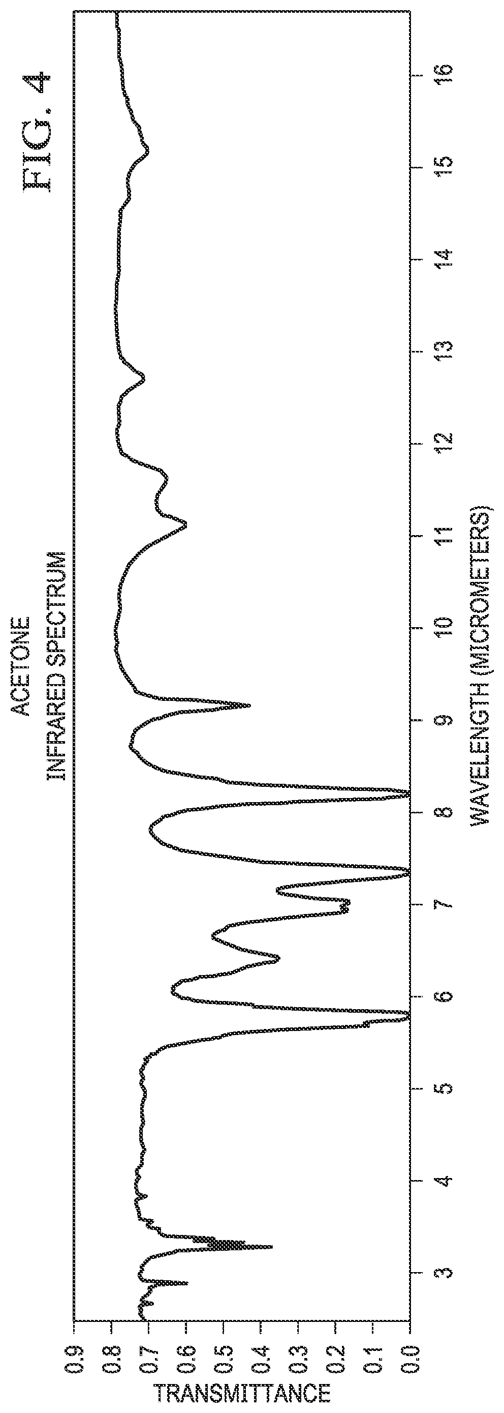 Patent US12310724 Figure 7 – Cloud-based portable system for non-invasive real-time blood glucose measurement