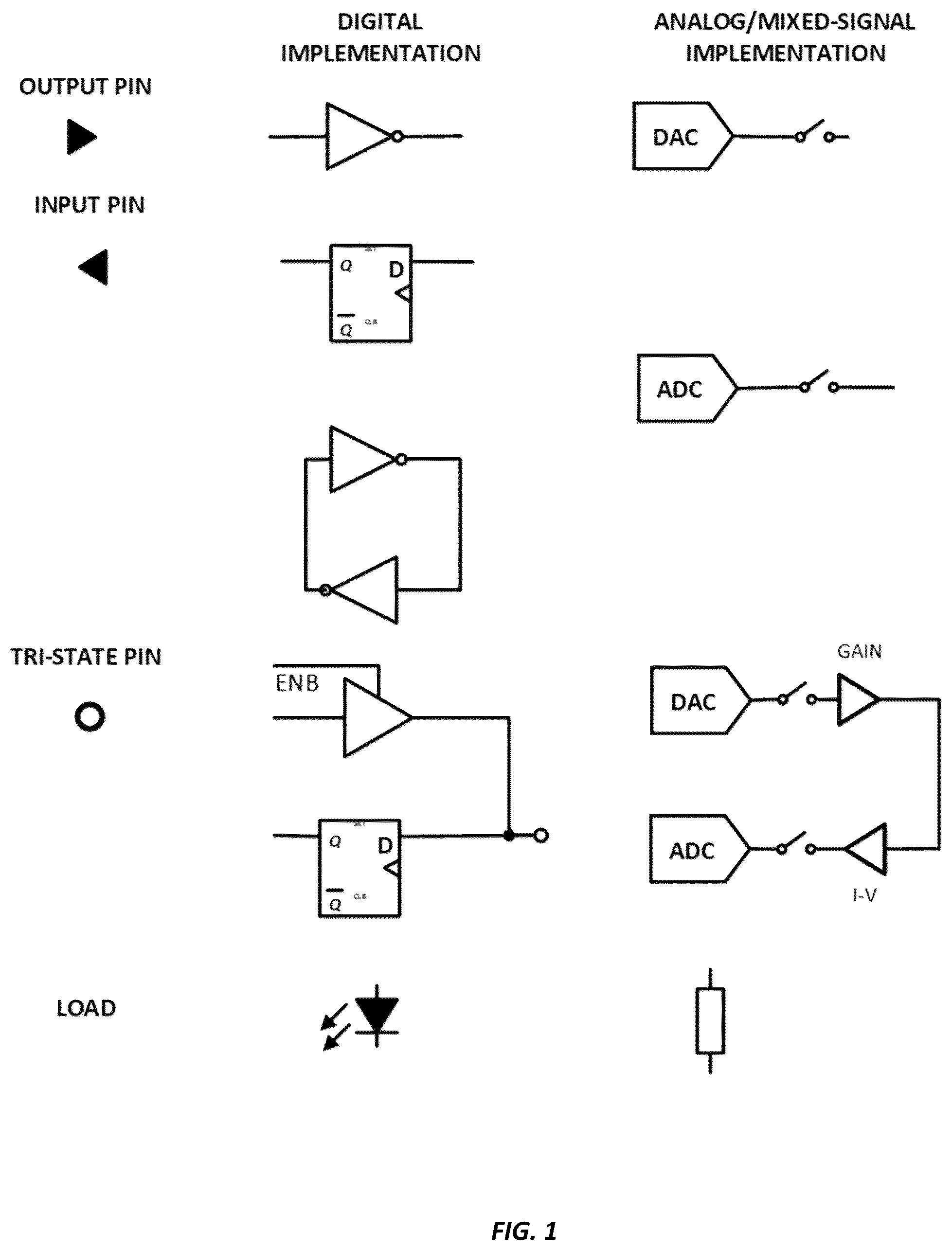 Patent US12310725 Figure 1 – High density analog multipexing