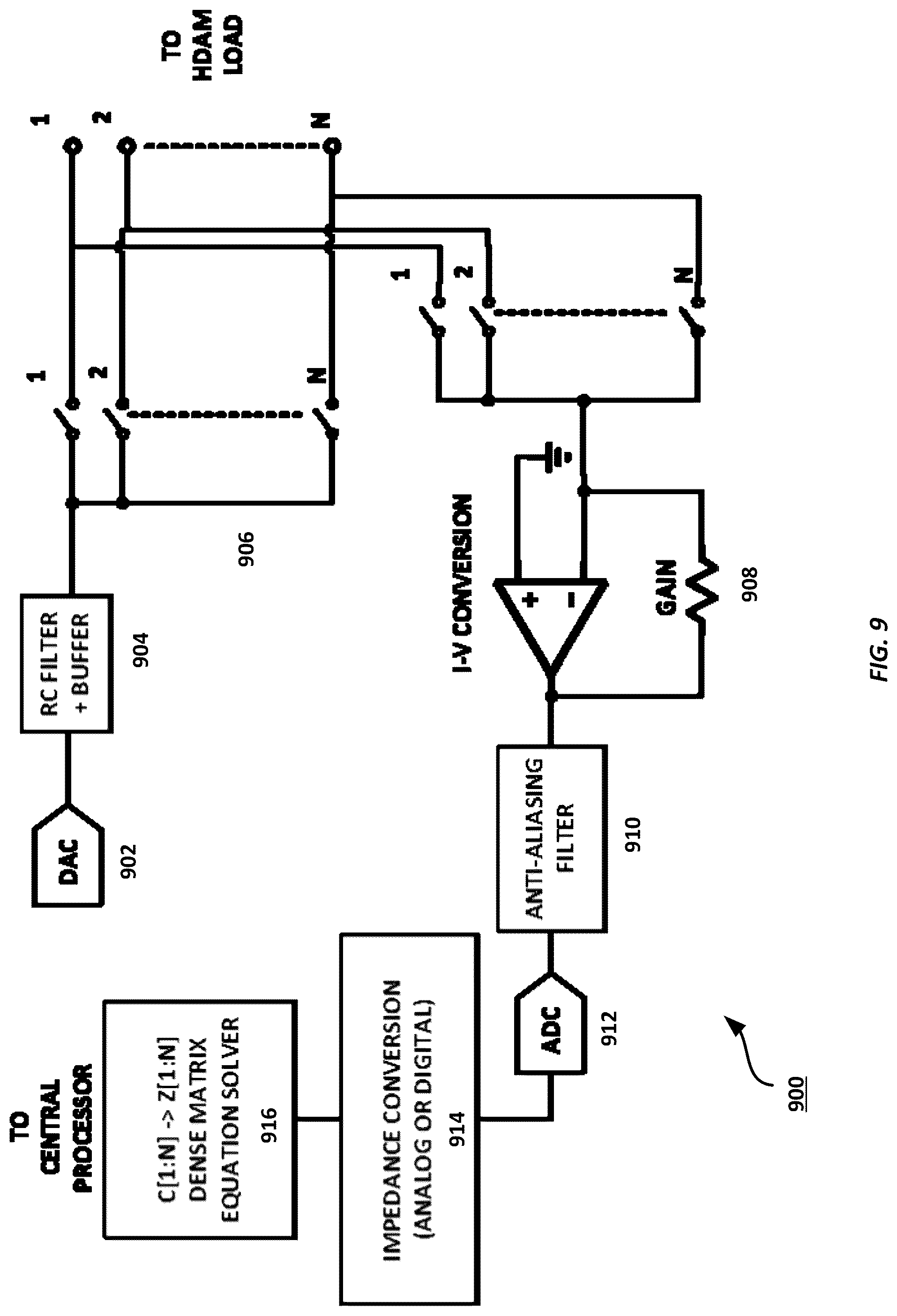Patent US12310725 Figure 12 – High density analog multipexing