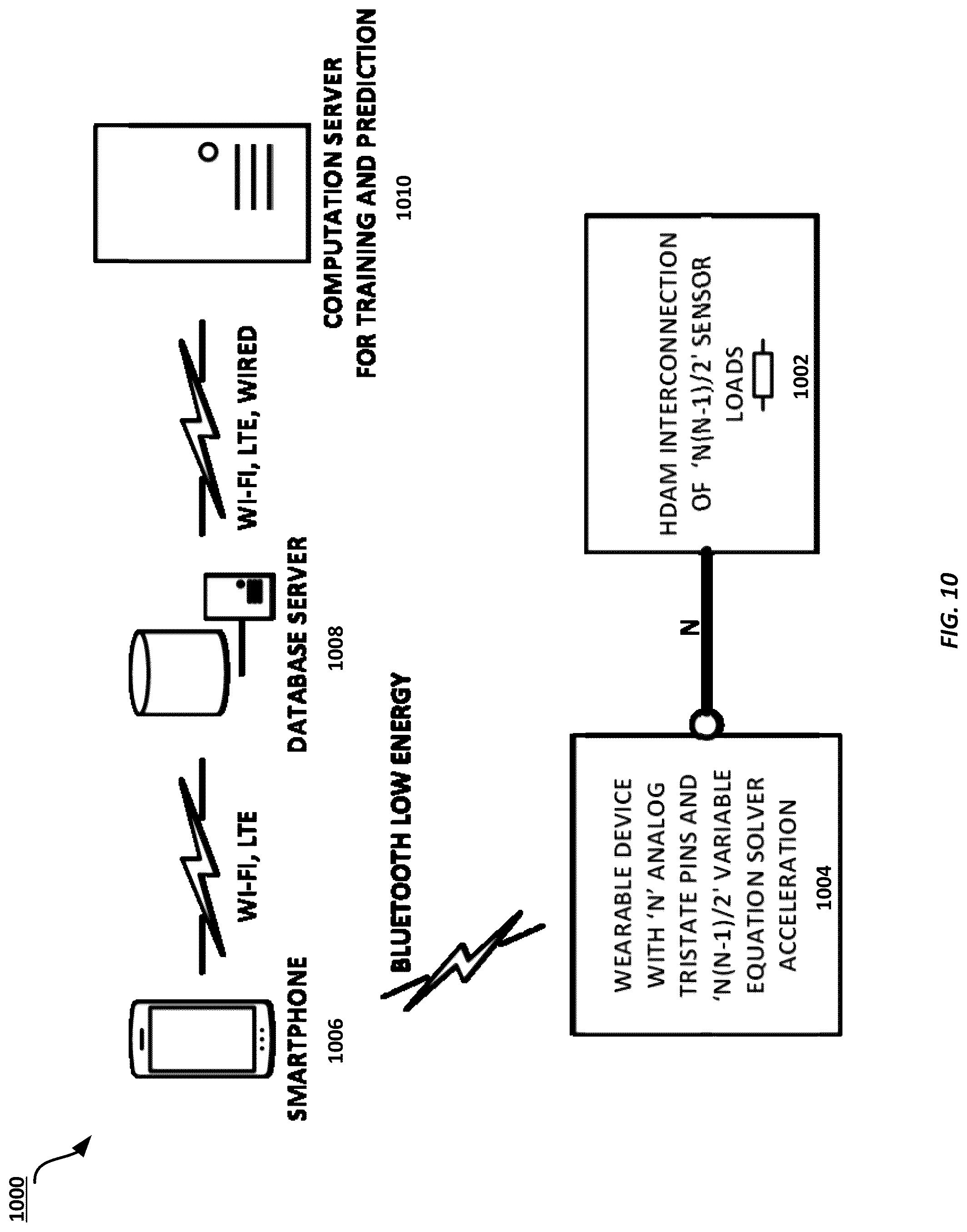 Patent US12310725 Figure 13 – High density analog multipexing