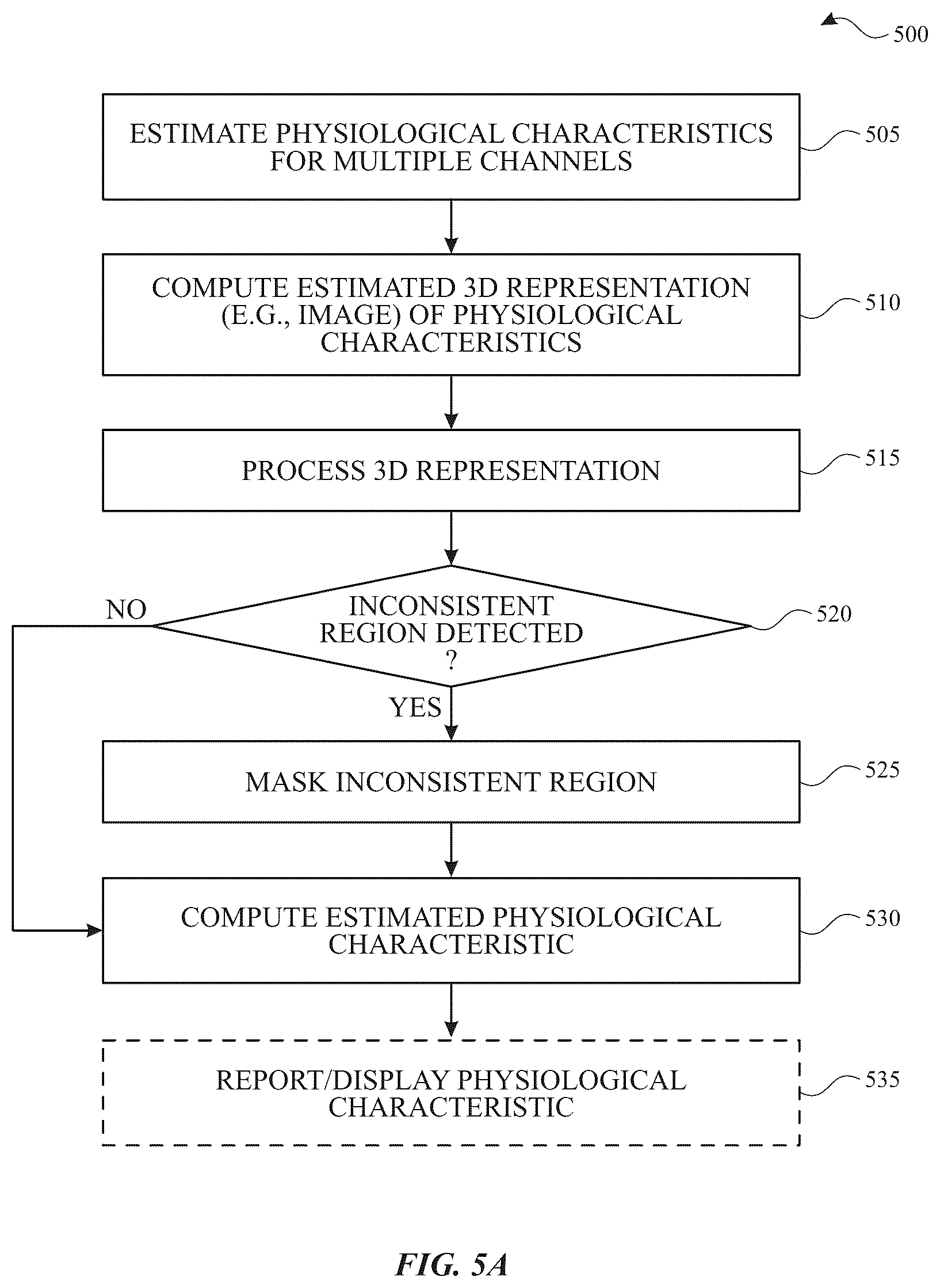Patent US12310726 Figure 8 – System and method for robust pulse oximetry using image reconstruction