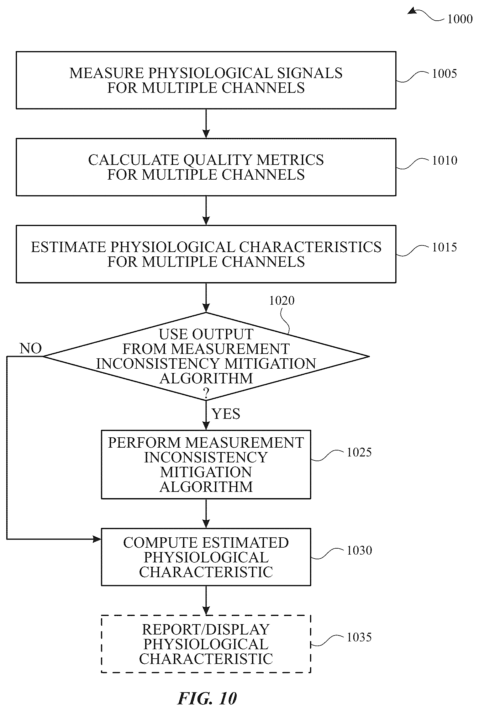 Patent US12310726 Figure 14 – System and method for robust pulse oximetry using image reconstruction