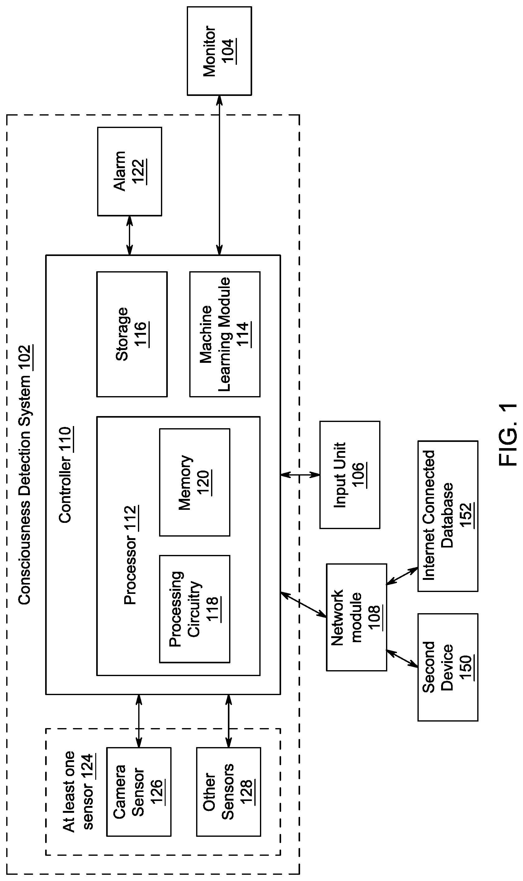 Patent US12310731 Figure 1 – Method and system for determining and monitoring relative consciousness of a subject