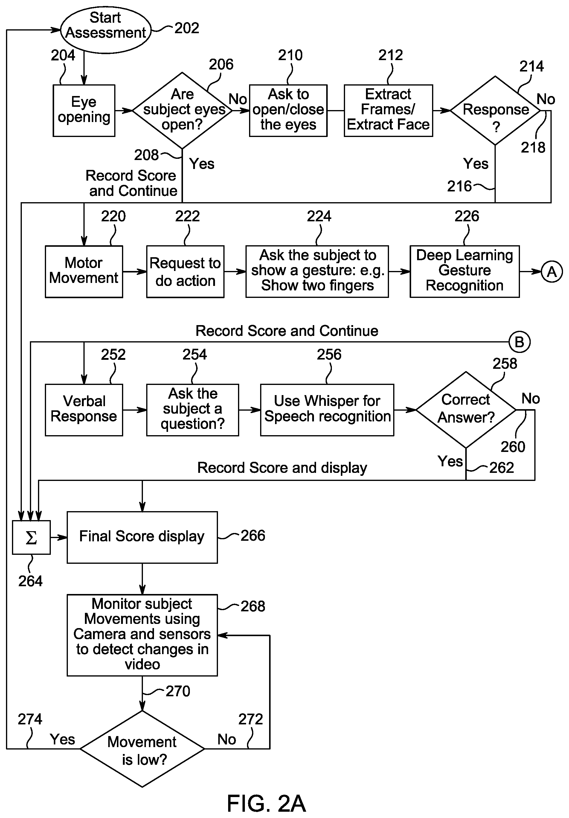 Patent US12310731 Figure 2 – Method and system for determining and monitoring relative consciousness of a subject