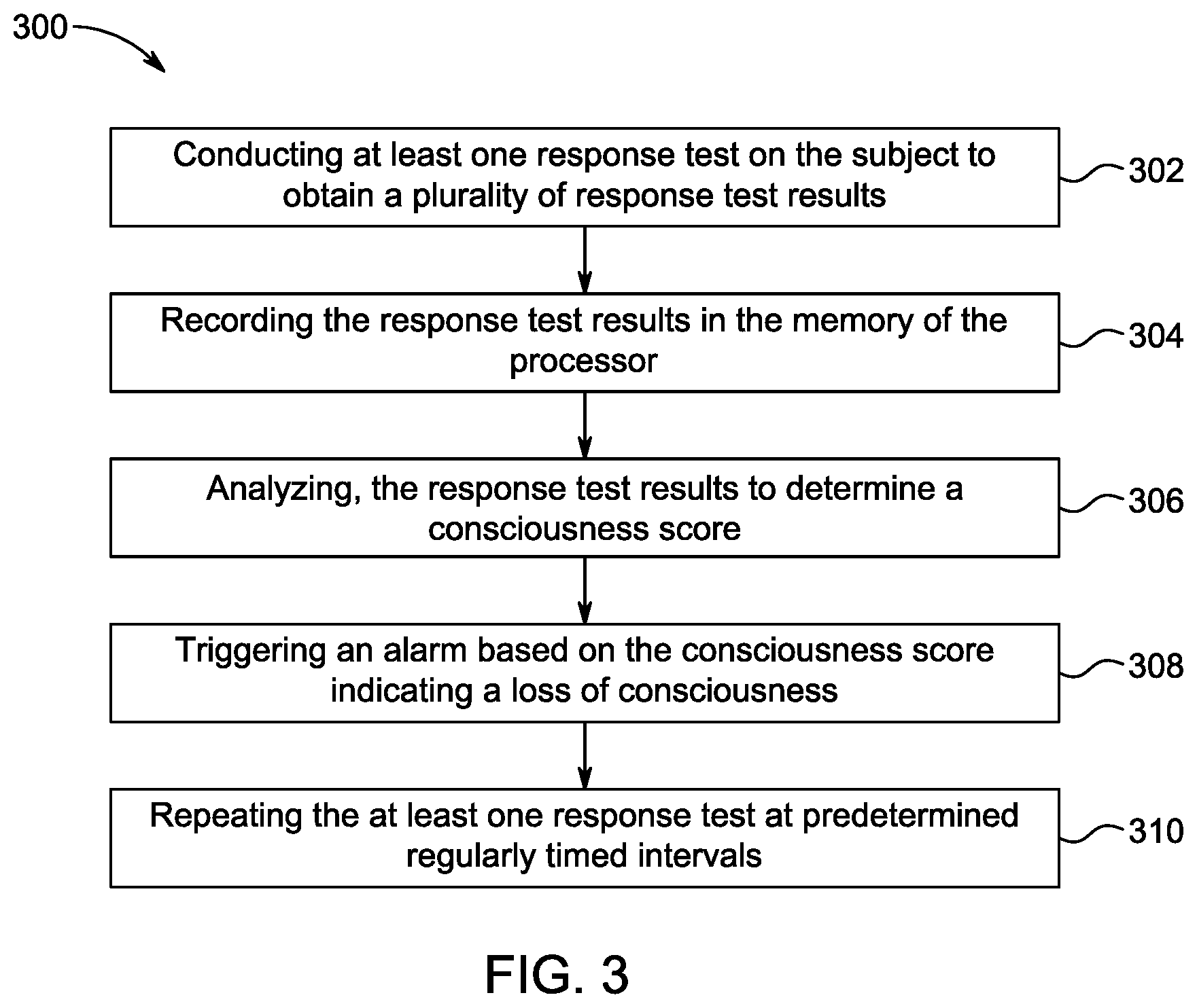 Patent US12310731 Figure 4 – Method and system for determining and monitoring relative consciousness of a subject