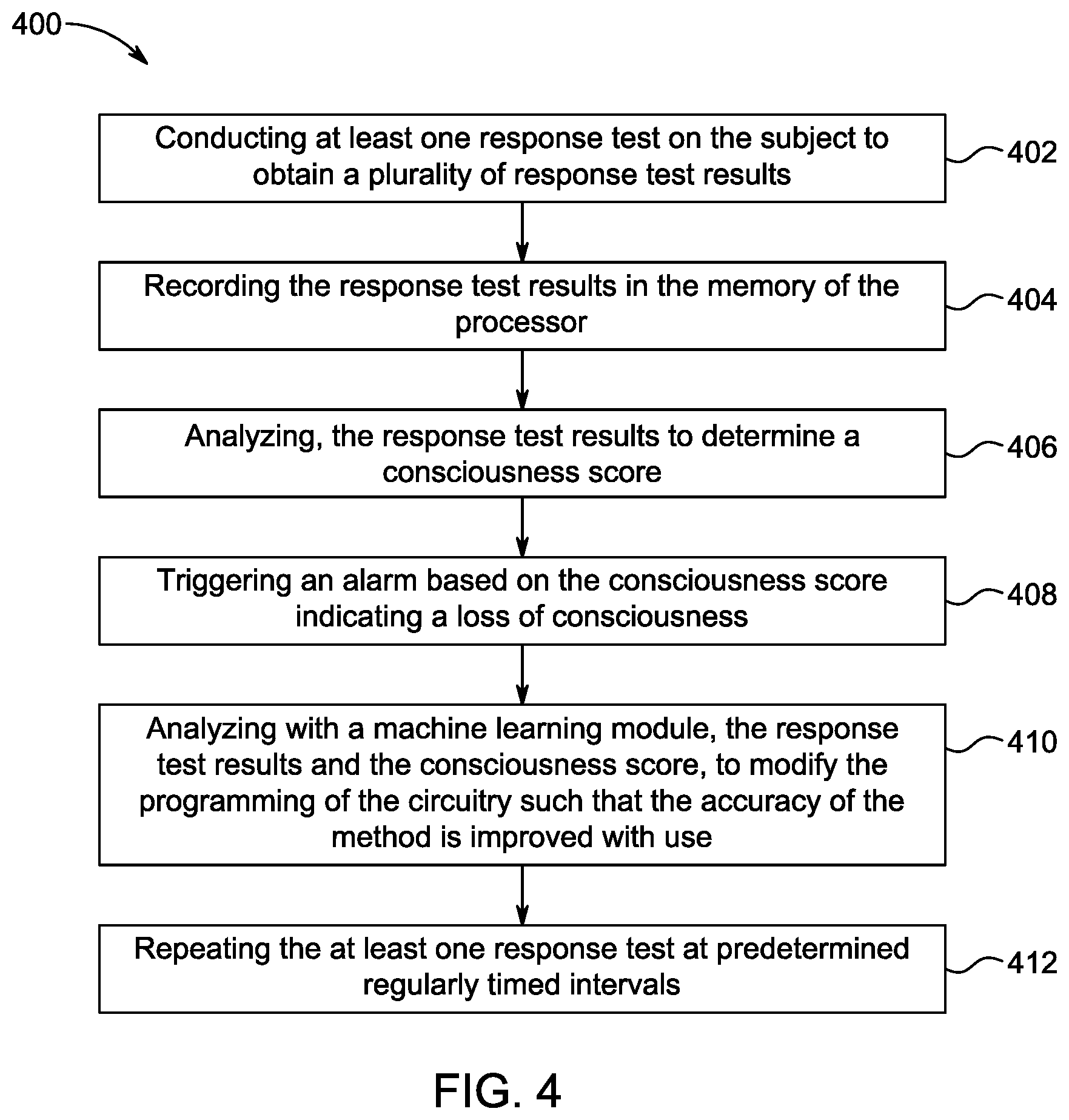 Patent US12310731 Figure 5 – Method and system for determining and monitoring relative consciousness of a subject