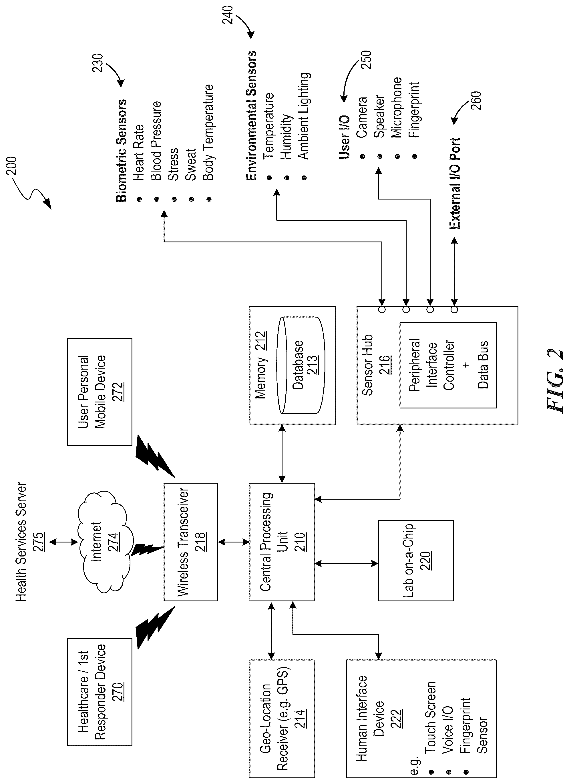 Patent US12310732 Figure 2 – Diagnostic lab-on-a-chip device