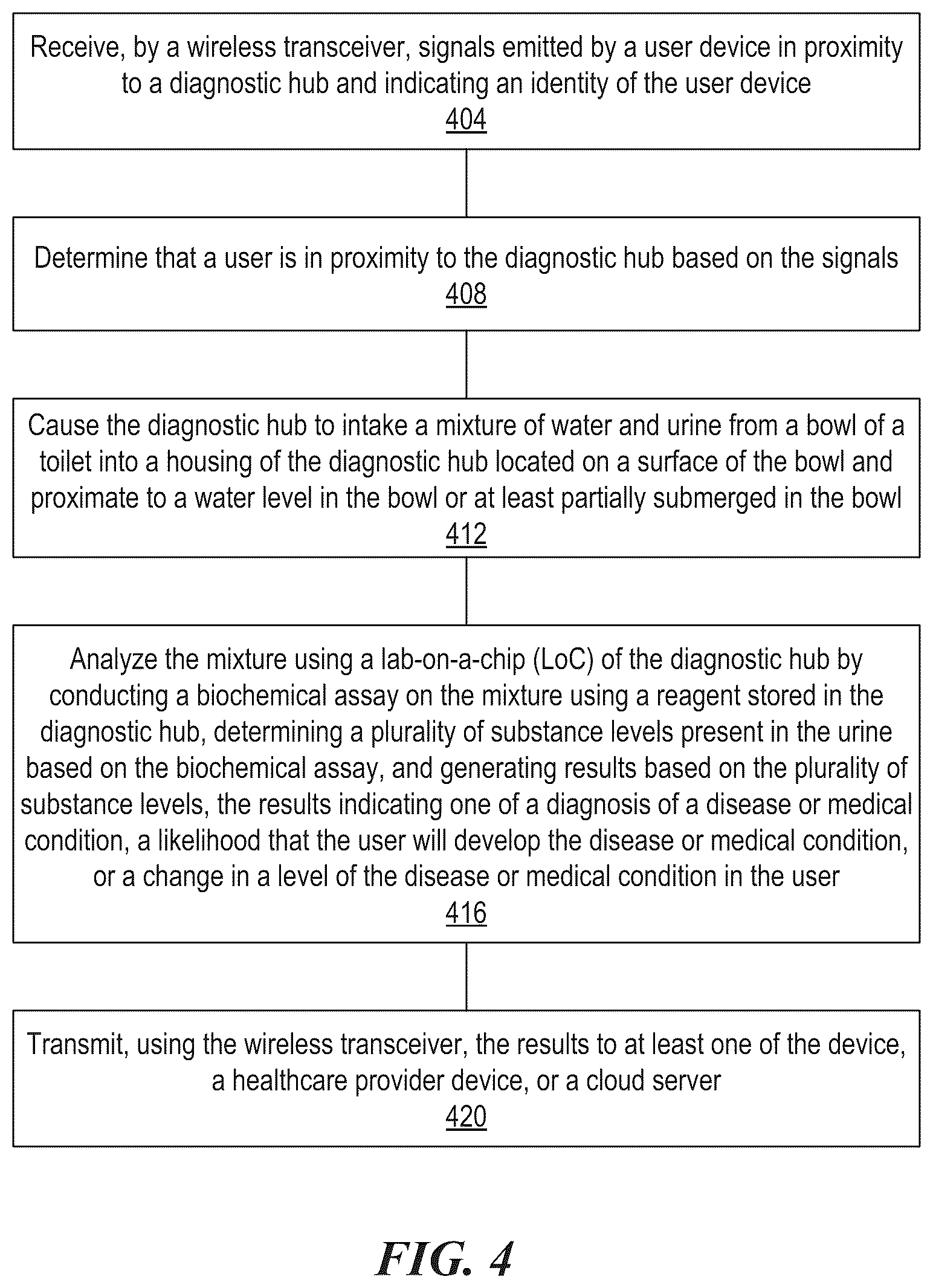 Patent US12310732 Figure 5 – Diagnostic lab-on-a-chip device