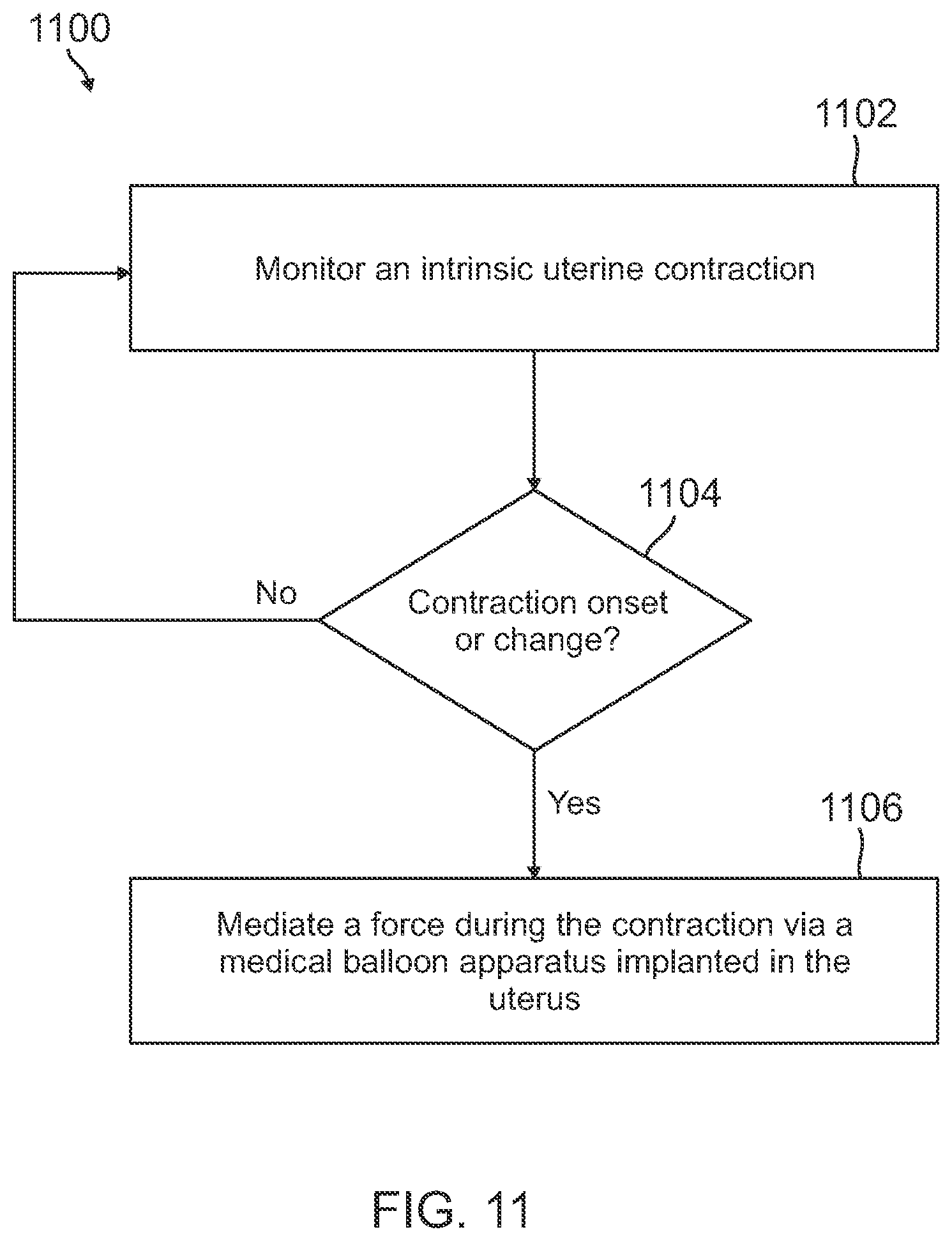 Patent US12310733 Figure 8 – Intrauterine access catheter for delivering and facilitating operation of a medical apparatus for assisting parturition