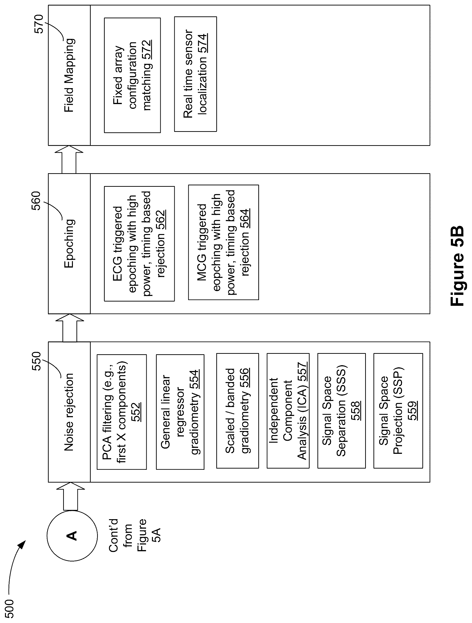 Patent US12310734 Figure 13 – Systems and methods for biomagnetic field imaging