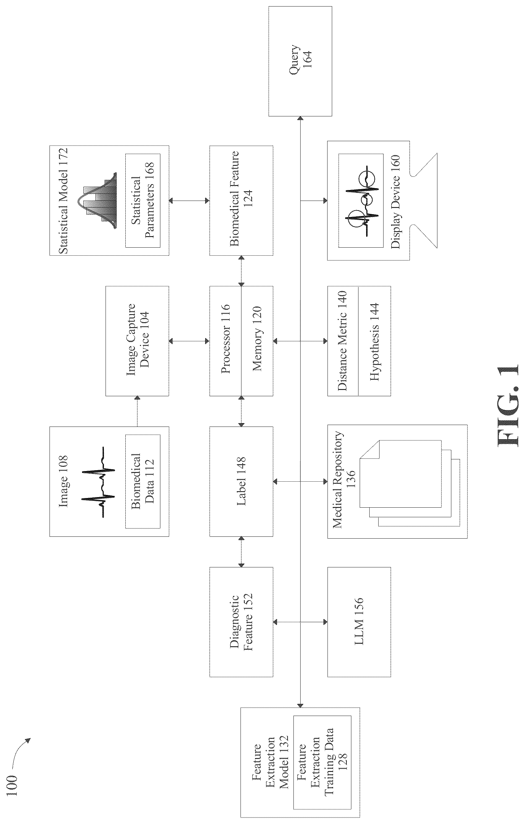 Patent US12310736 Figure 1 – Apparatus and methods for identifying abnormal biomedical features within images of biomedical data