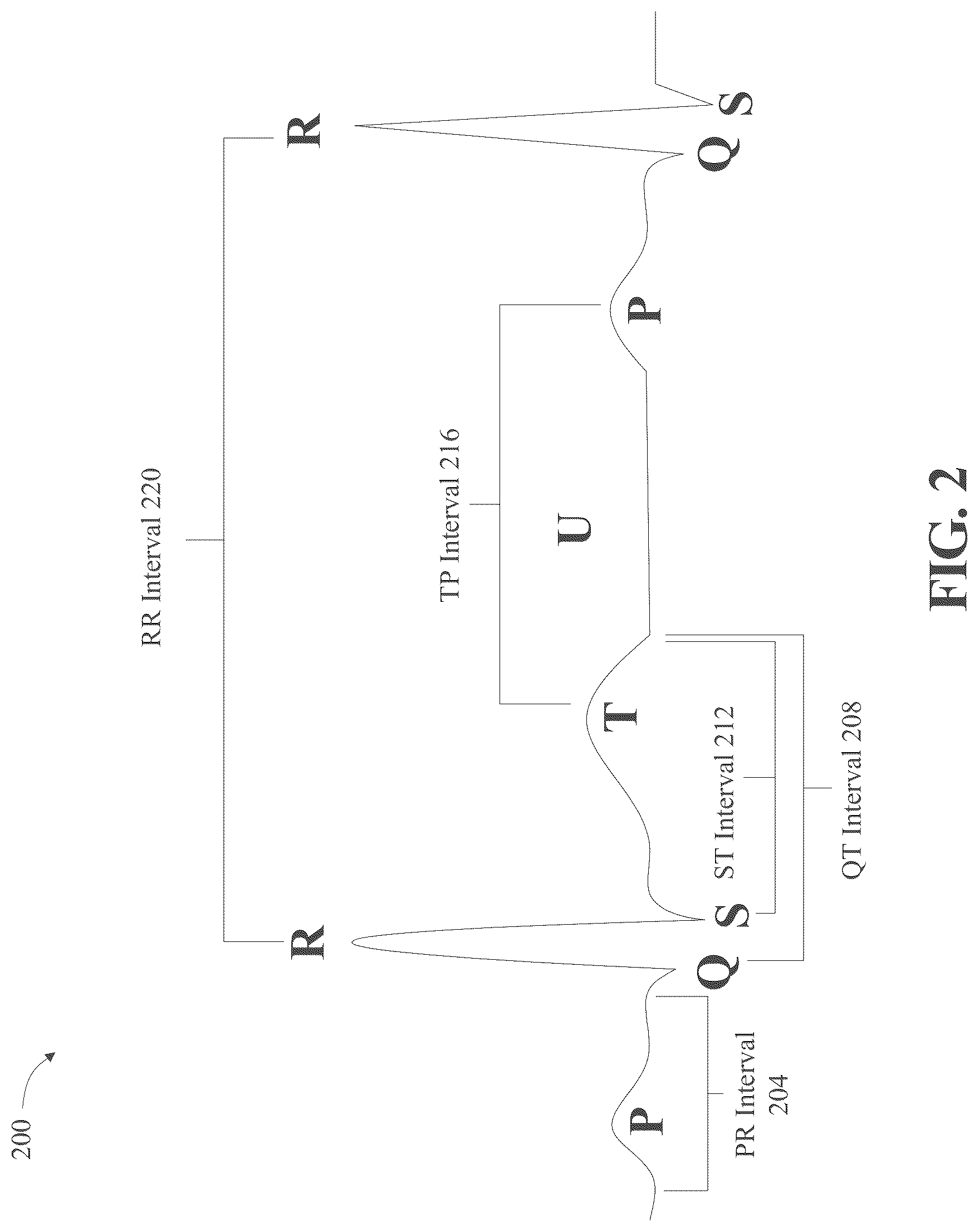 Patent US12310736 Figure 2 – Apparatus and methods for identifying abnormal biomedical features within images of biomedical data