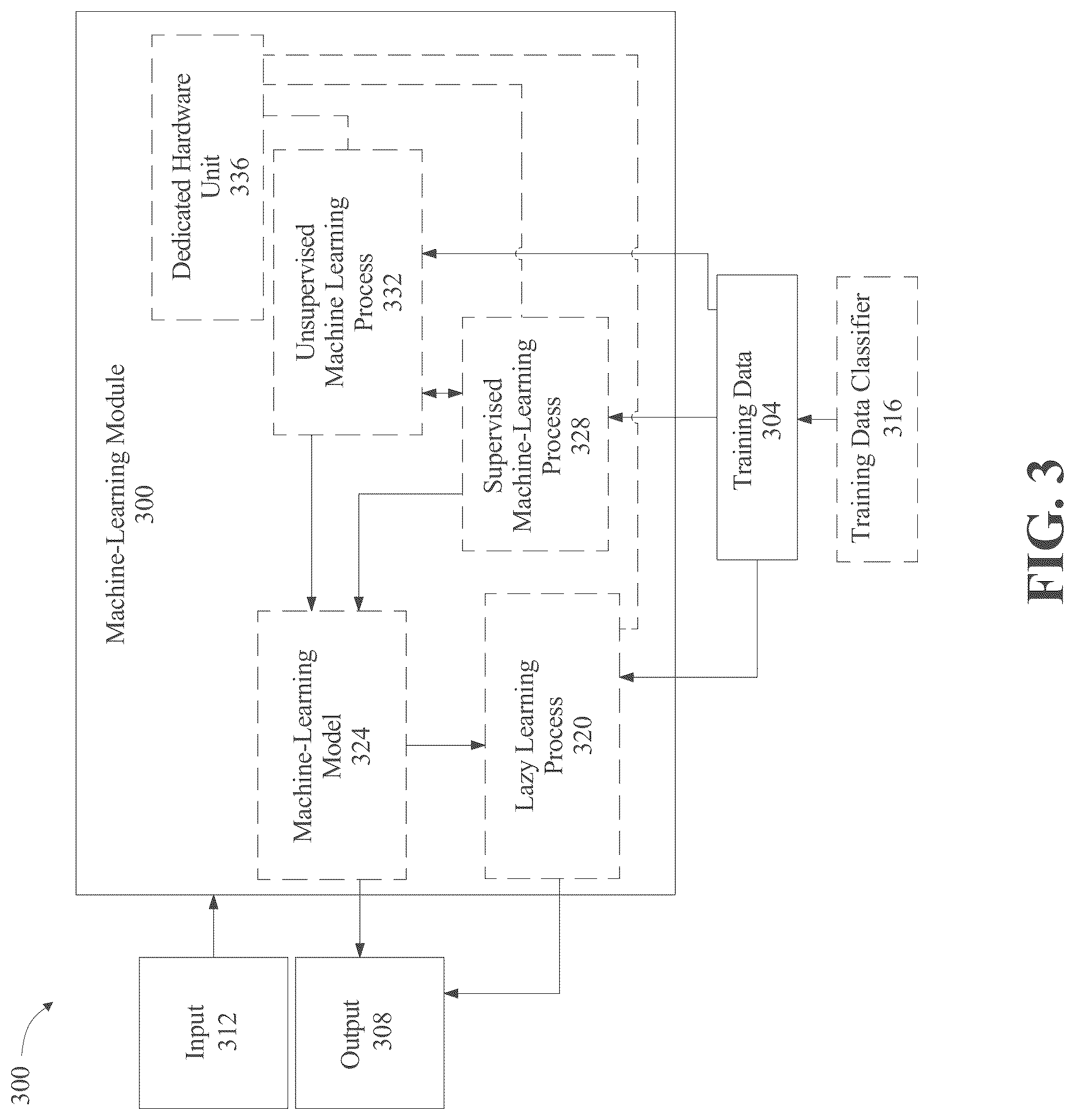 Patent US12310736 Figure 3 – Apparatus and methods for identifying abnormal biomedical features within images of biomedical data