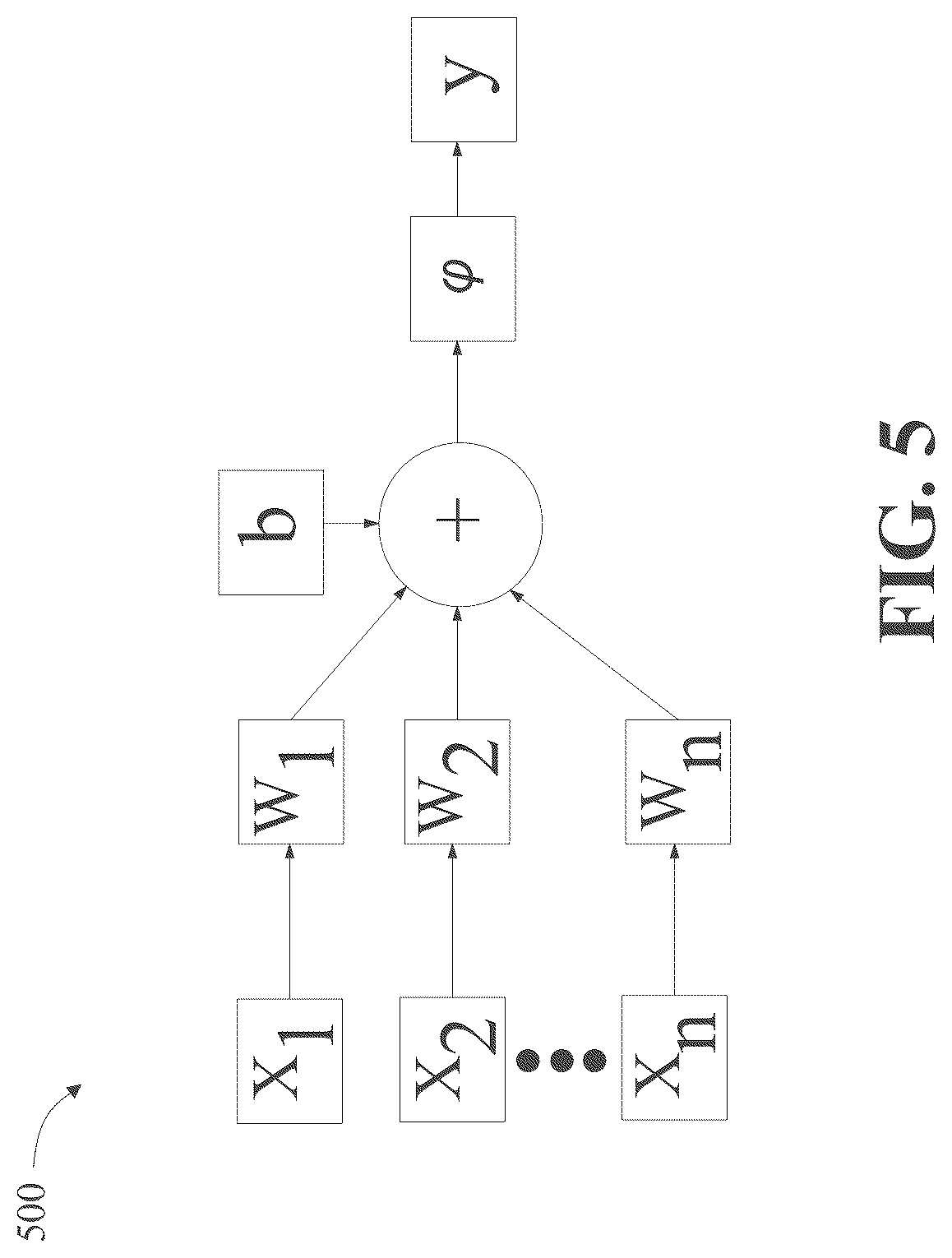 Patent US12310736 Figure 5 – Apparatus and methods for identifying abnormal biomedical features within images of biomedical data