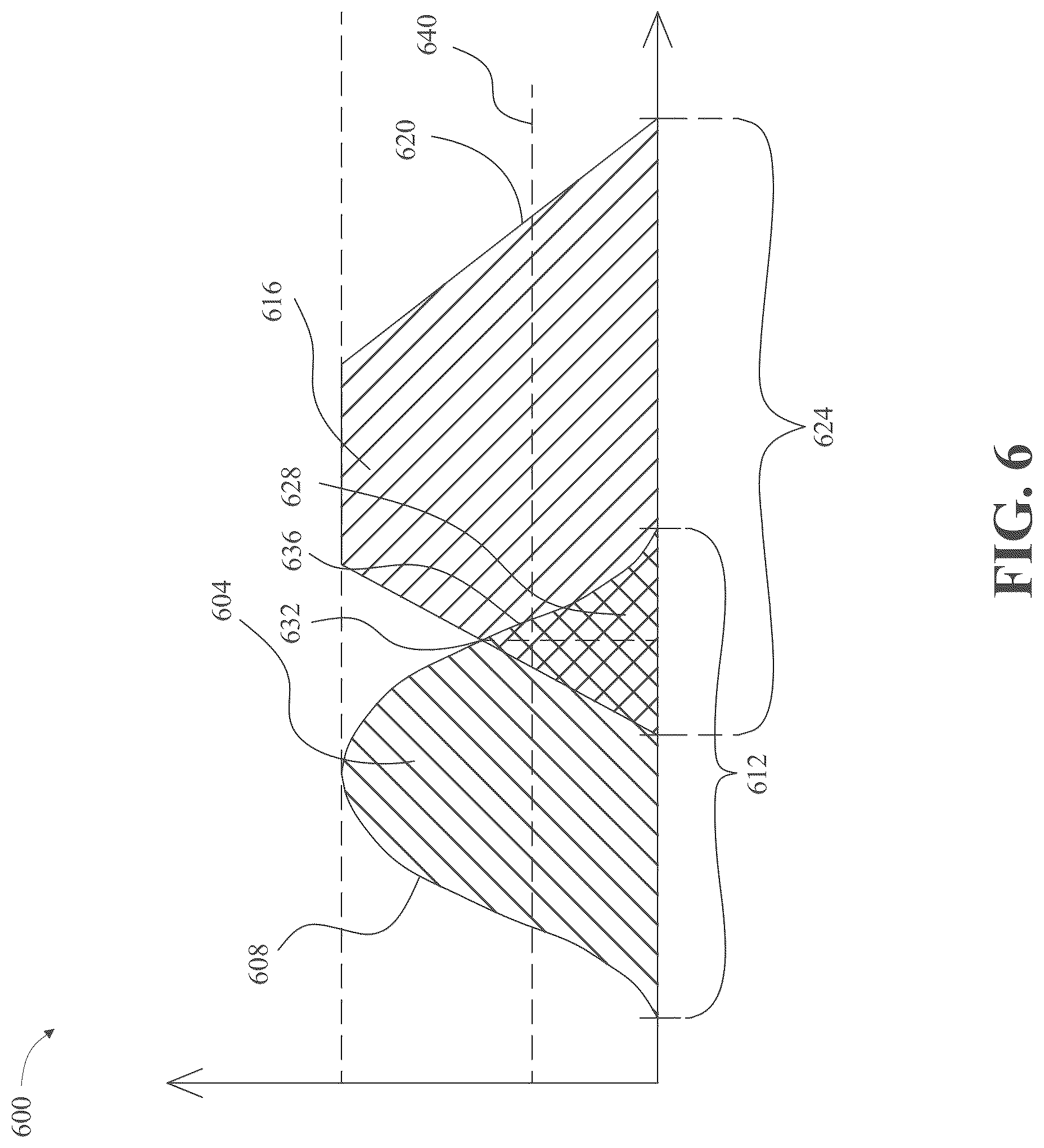 Patent US12310736 Figure 6 – Apparatus and methods for identifying abnormal biomedical features within images of biomedical data