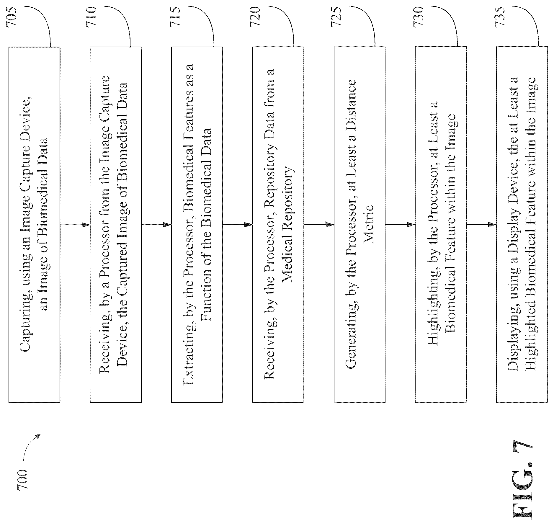 Patent US12310736 Figure 7 – Apparatus and methods for identifying abnormal biomedical features within images of biomedical data