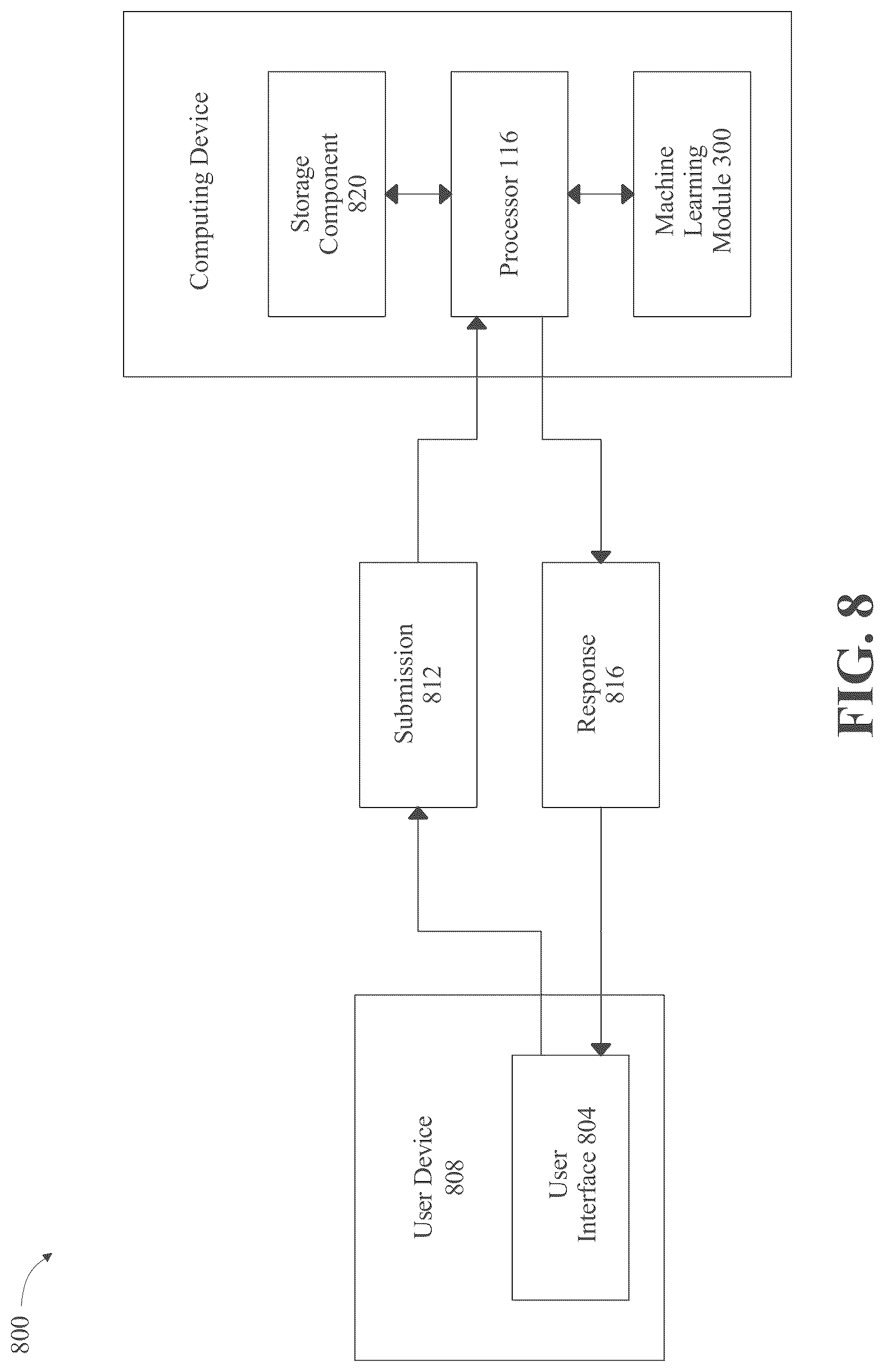 Patent US12310736 Figure 8 – Apparatus and methods for identifying abnormal biomedical features within images of biomedical data