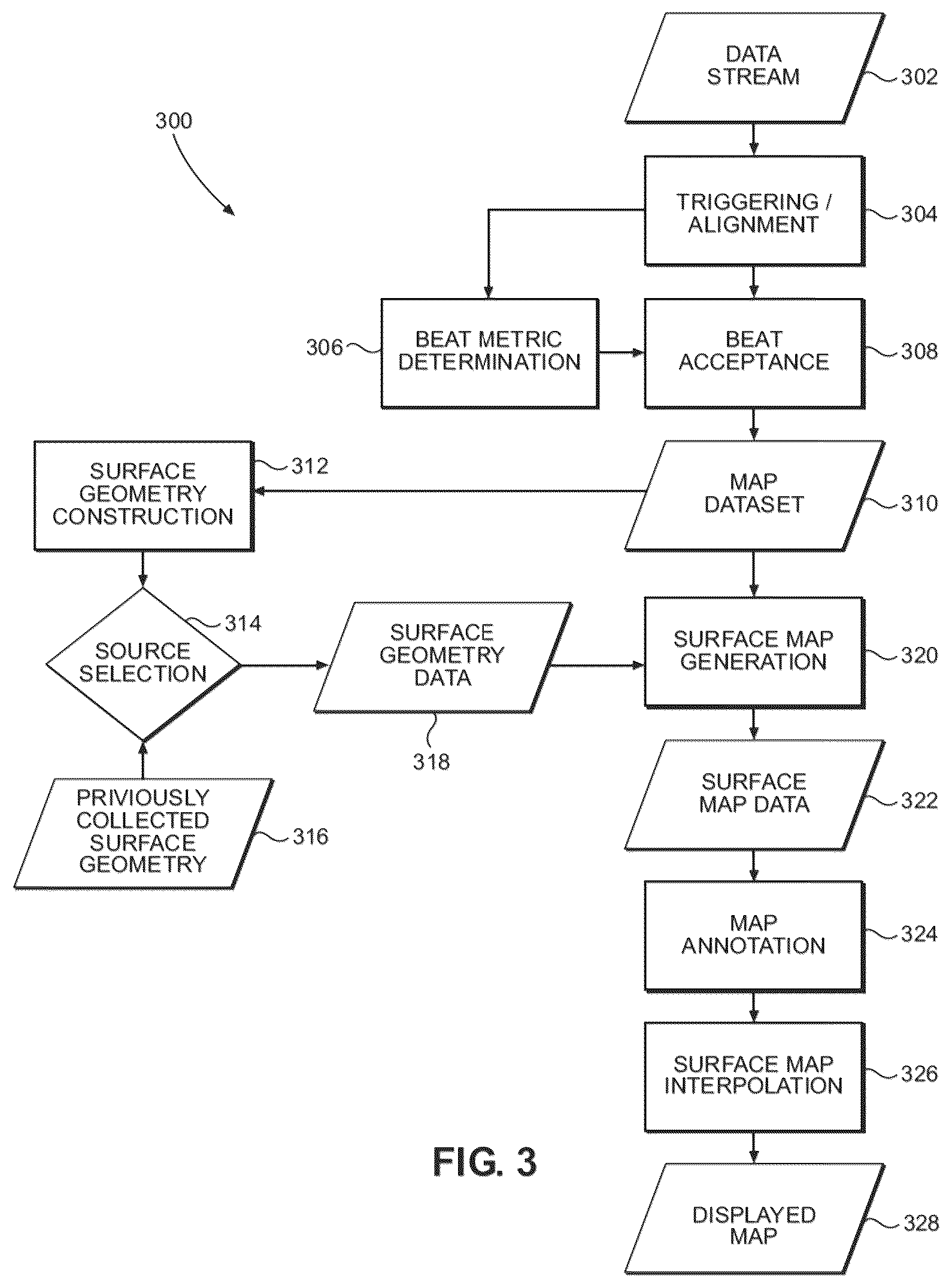 Patent US12310737 Figure 3 – Interactive 2D scatter plot of EGM characteristic metrics