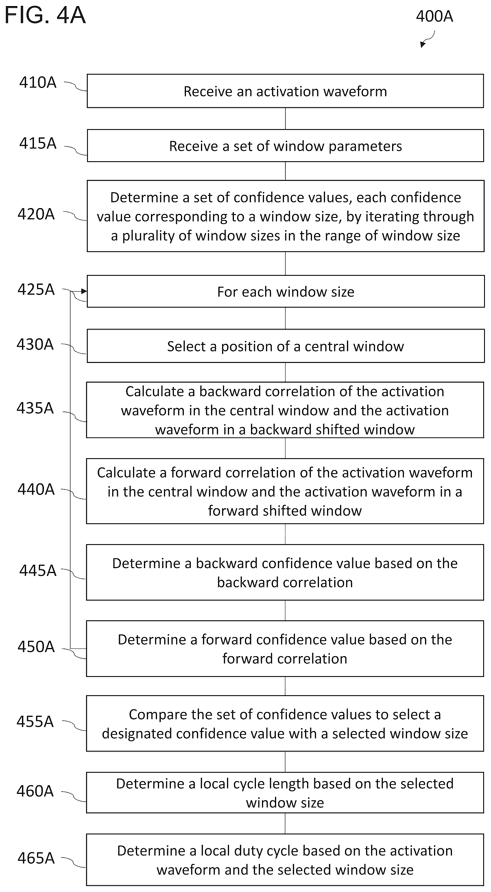 Patent US12310737 Figure 4 – Interactive 2D scatter plot of EGM characteristic metrics