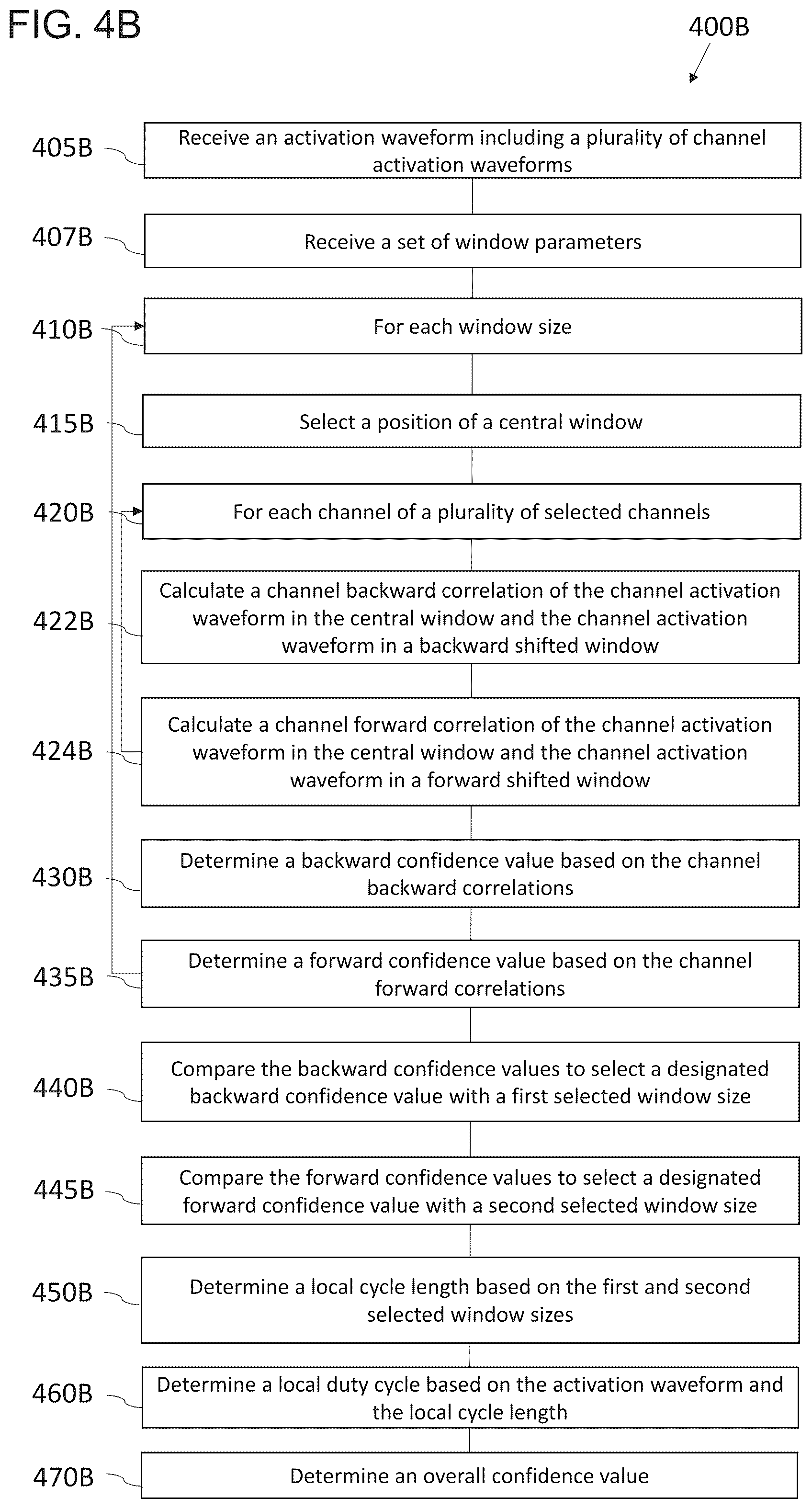 Patent US12310737 Figure 5 – Interactive 2D scatter plot of EGM characteristic metrics