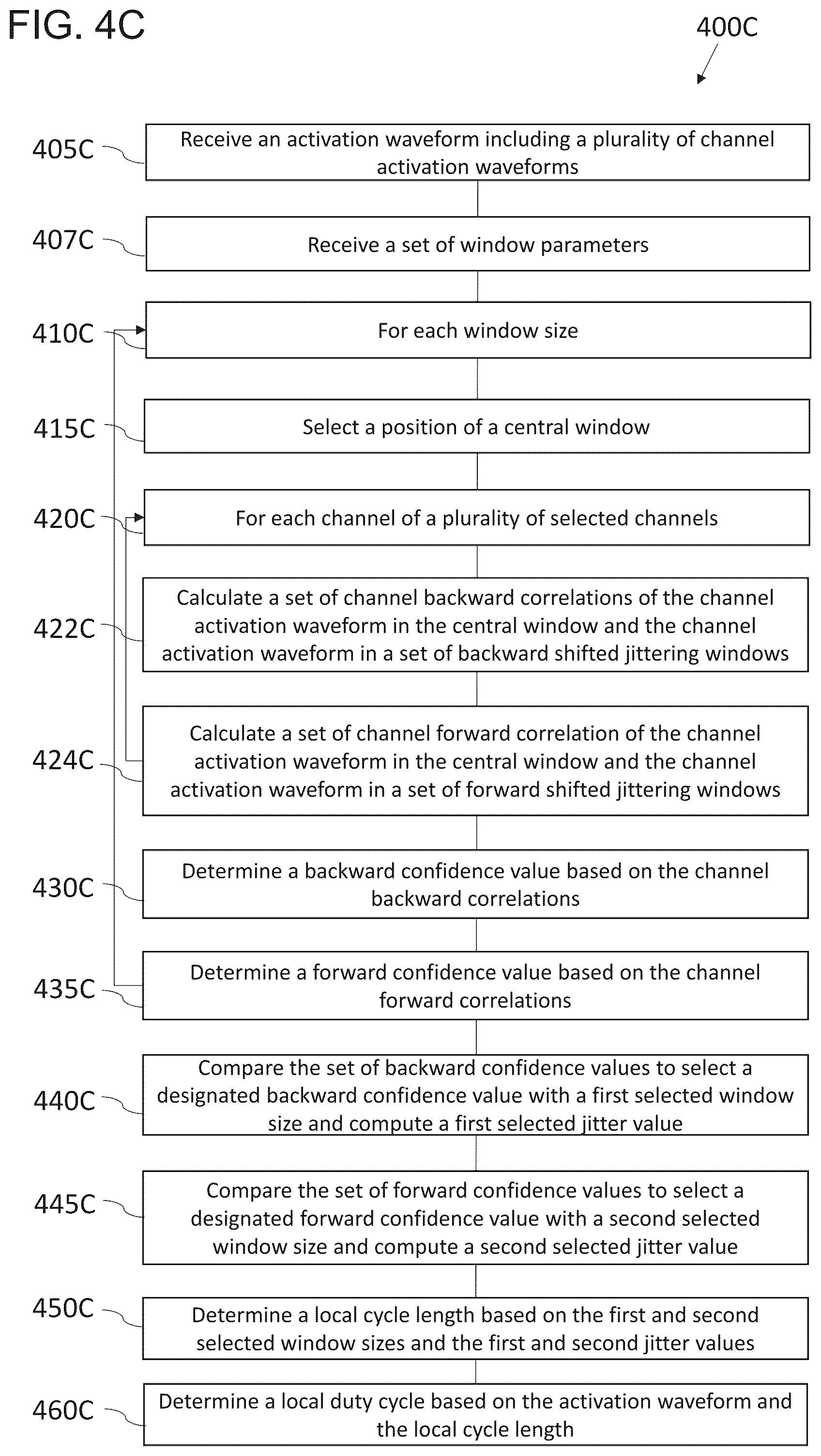 Patent US12310737 Figure 6 – Interactive 2D scatter plot of EGM characteristic metrics