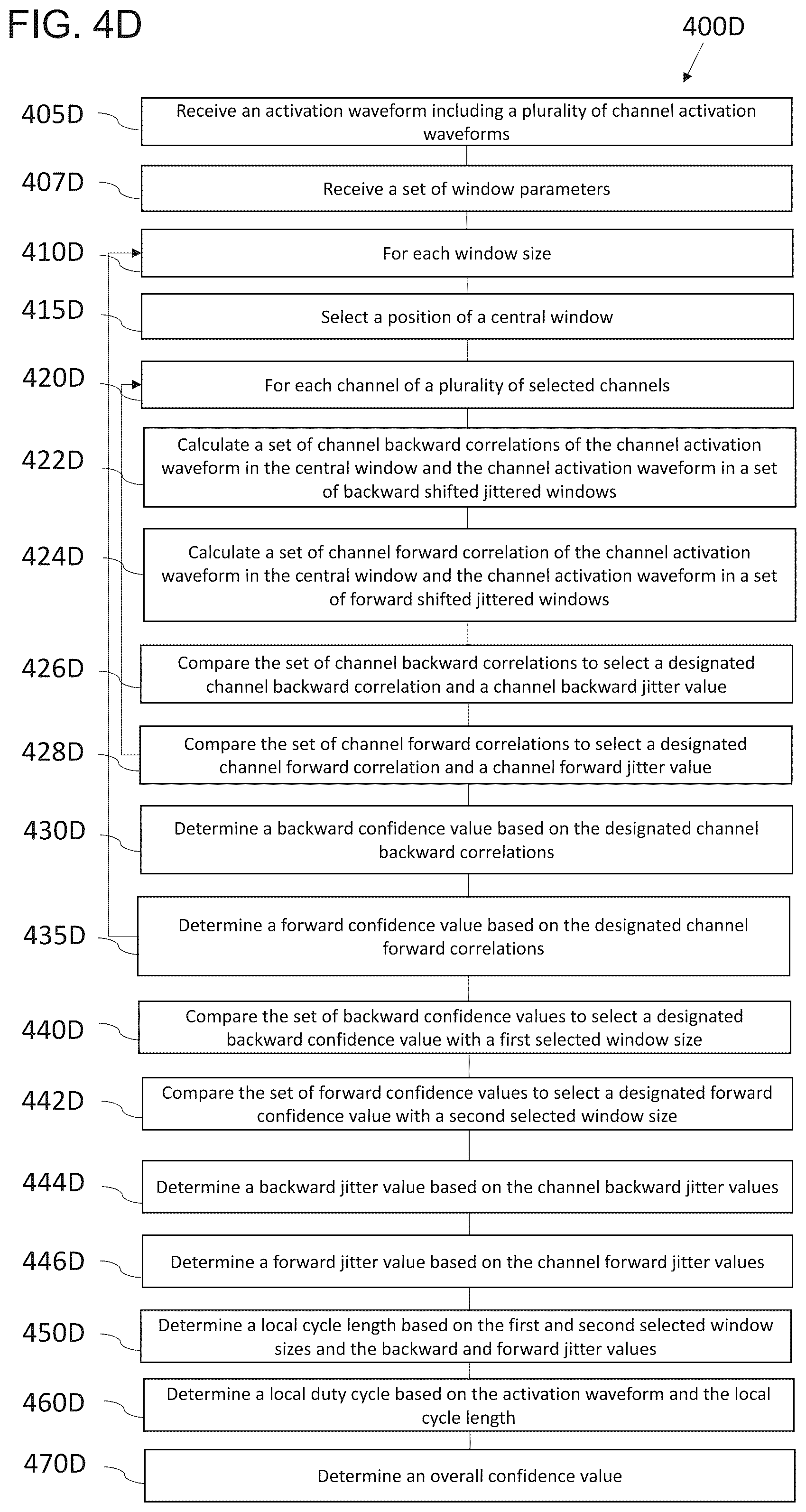 Patent US12310737 Figure 7 – Interactive 2D scatter plot of EGM characteristic metrics