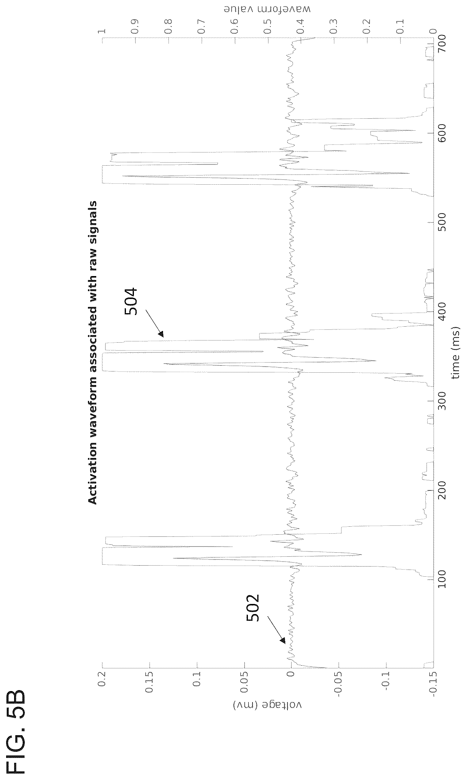 Patent US12310737 Figure 9 – Interactive 2D scatter plot of EGM characteristic metrics