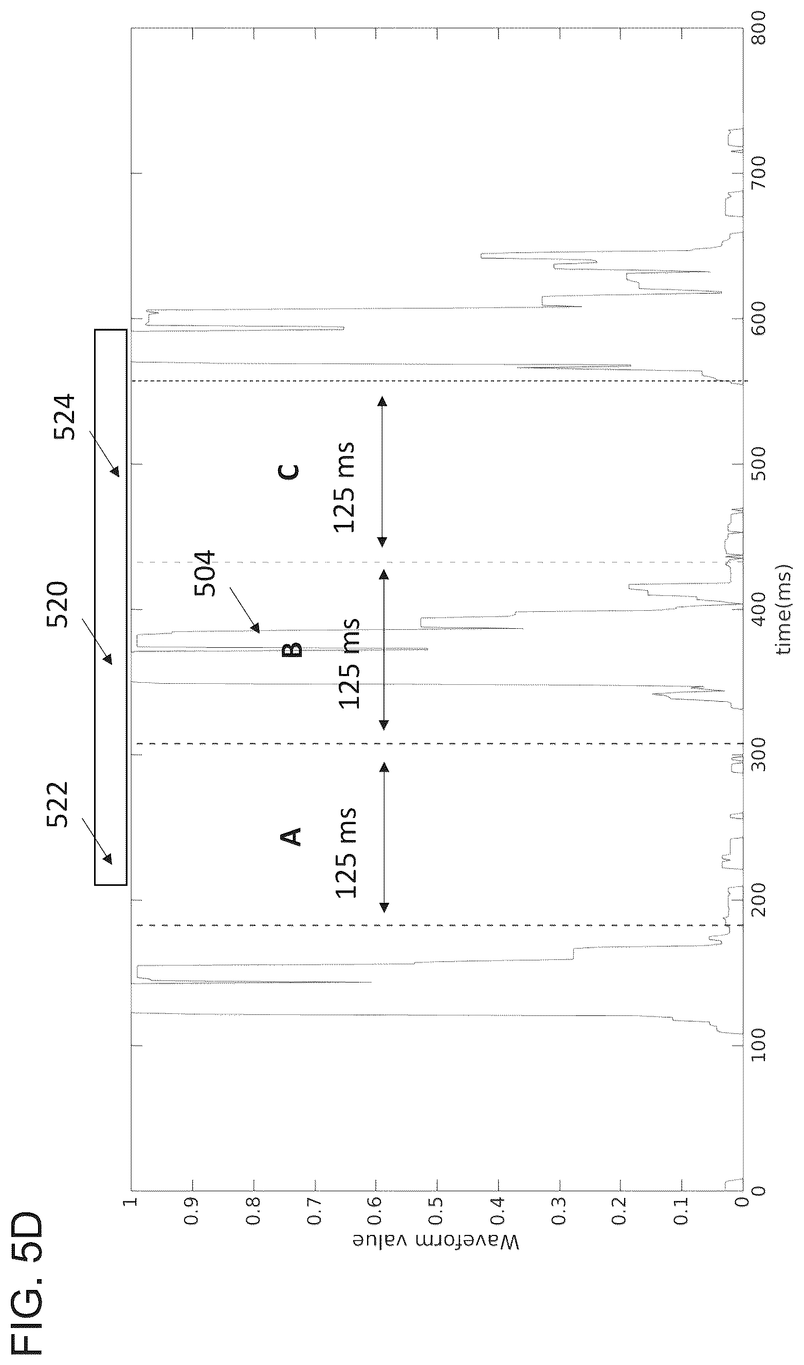 Patent US12310737 Figure 11 – Interactive 2D scatter plot of EGM characteristic metrics