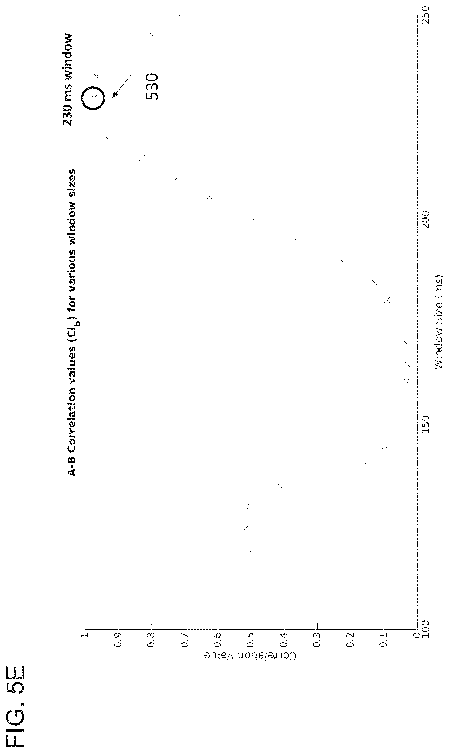 Patent US12310737 Figure 12 – Interactive 2D scatter plot of EGM characteristic metrics