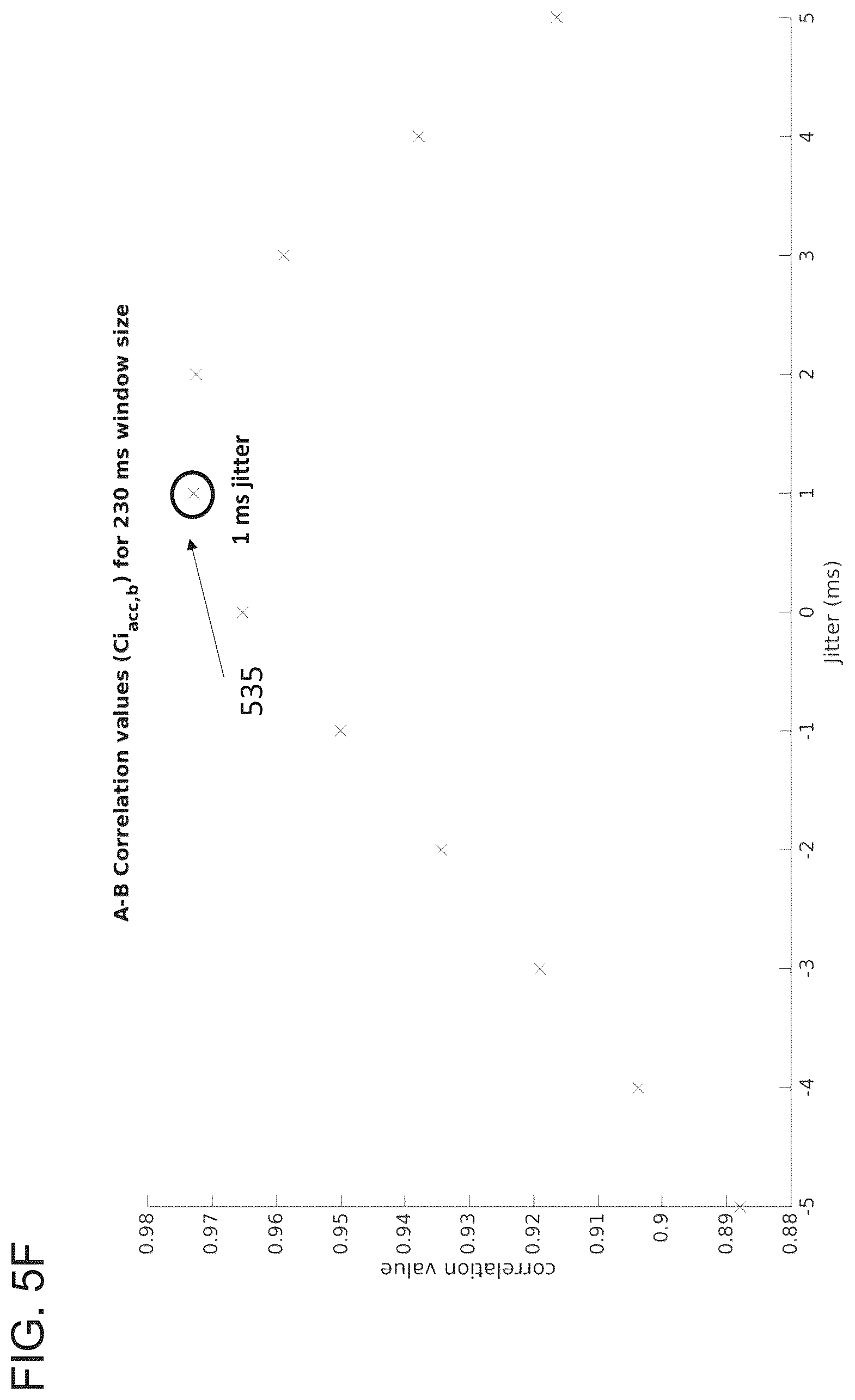 Patent US12310737 Figure 13 – Interactive 2D scatter plot of EGM characteristic metrics