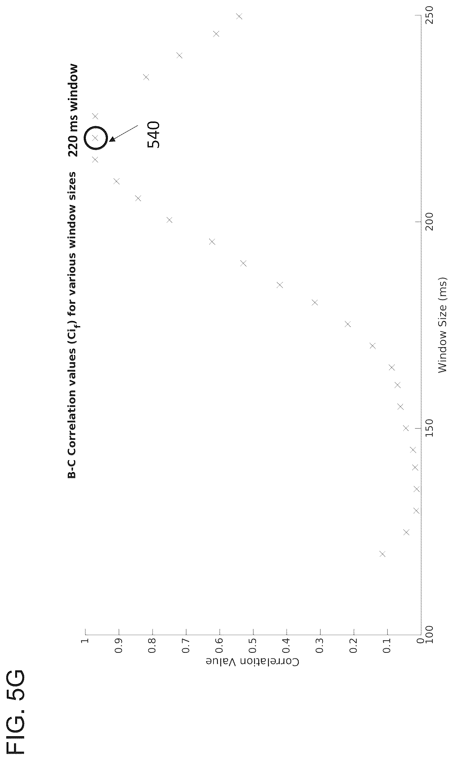 Patent US12310737 Figure 14 – Interactive 2D scatter plot of EGM characteristic metrics