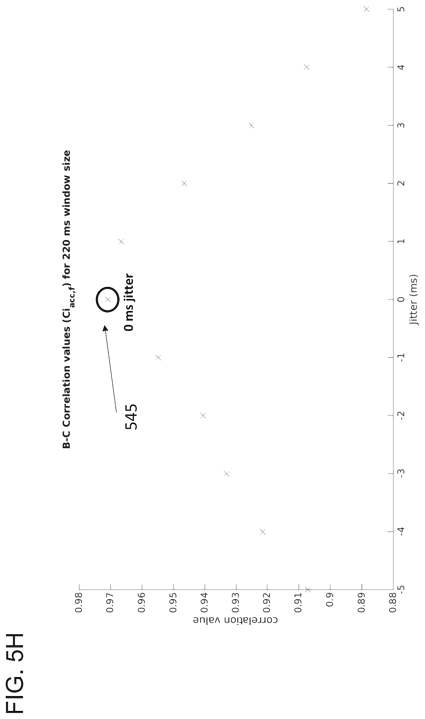 Patent US12310737 Figure 15 – Interactive 2D scatter plot of EGM characteristic metrics
